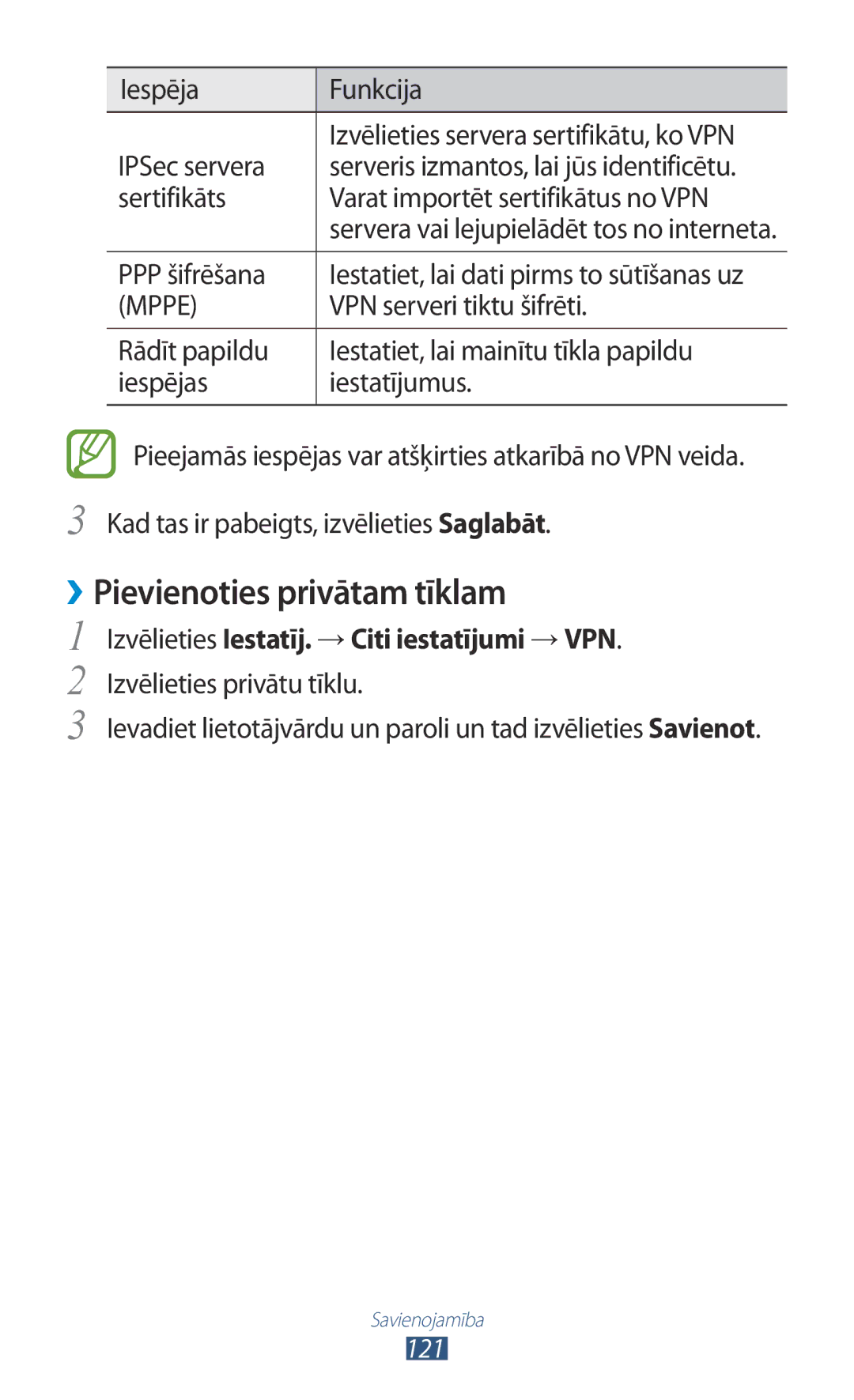 Samsung GT-S7562ZKASEB manual ››Pievienoties privātam tīklam, IPSec servera, PPP šifrēšana, VPN serveri tiktu šifrēti 