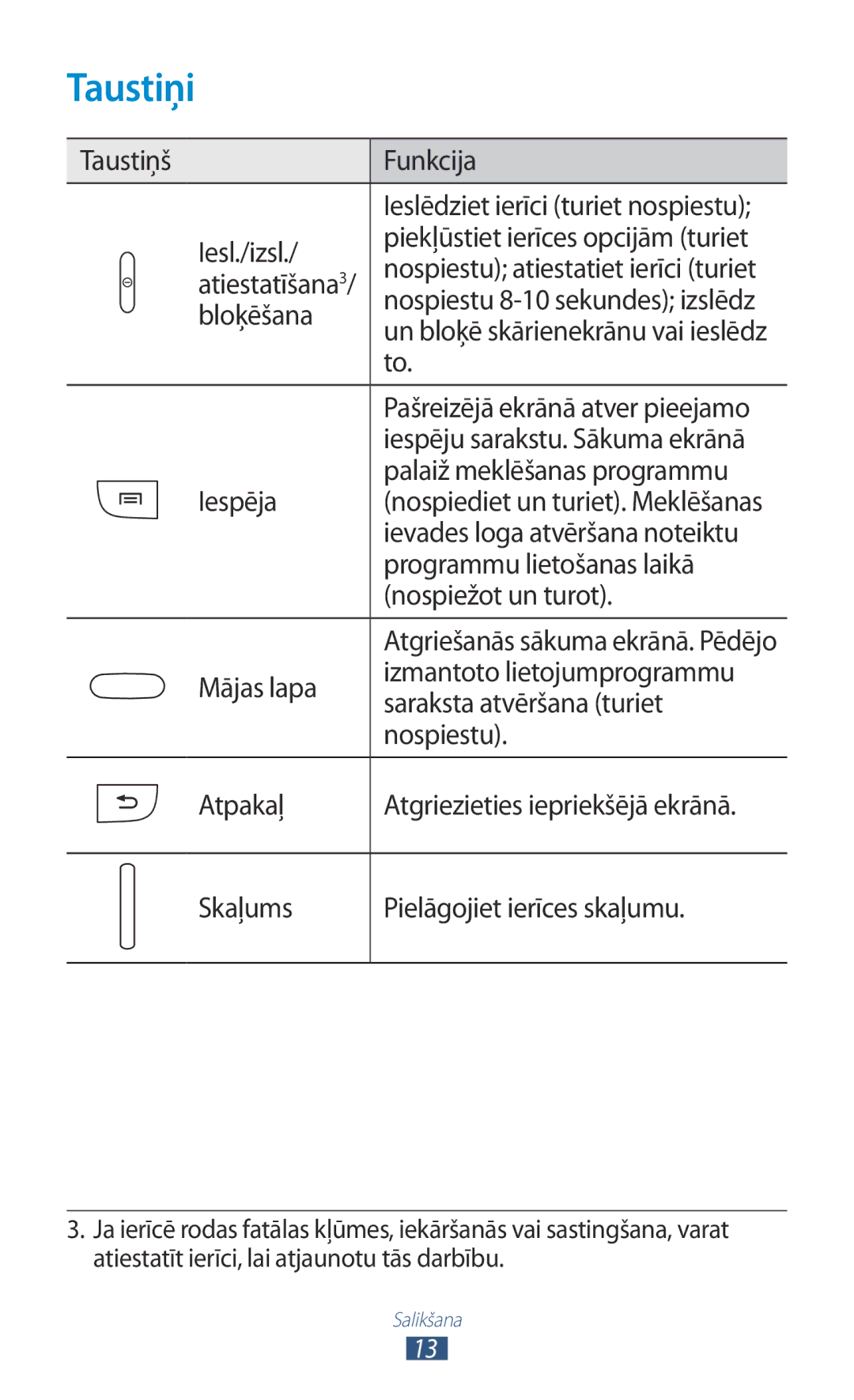 Samsung GT-S7562ZKASEB, GT-S7562UWASEB, GT-S7562CWZSEB manual Taustiņi 