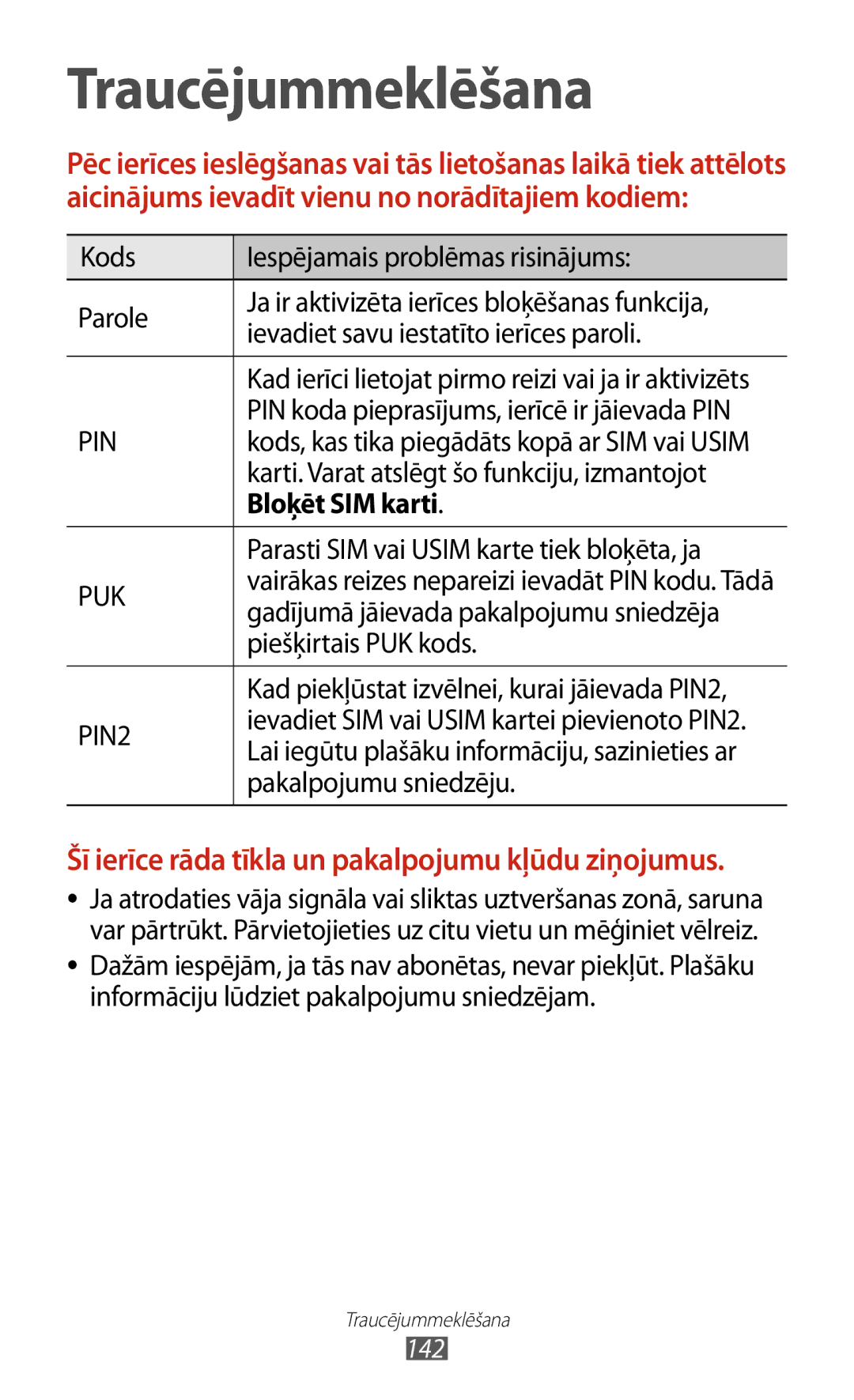 Samsung GT-S7562ZKASEB, GT-S7562UWASEB, GT-S7562CWZSEB manual Bloķēt SIM karti 