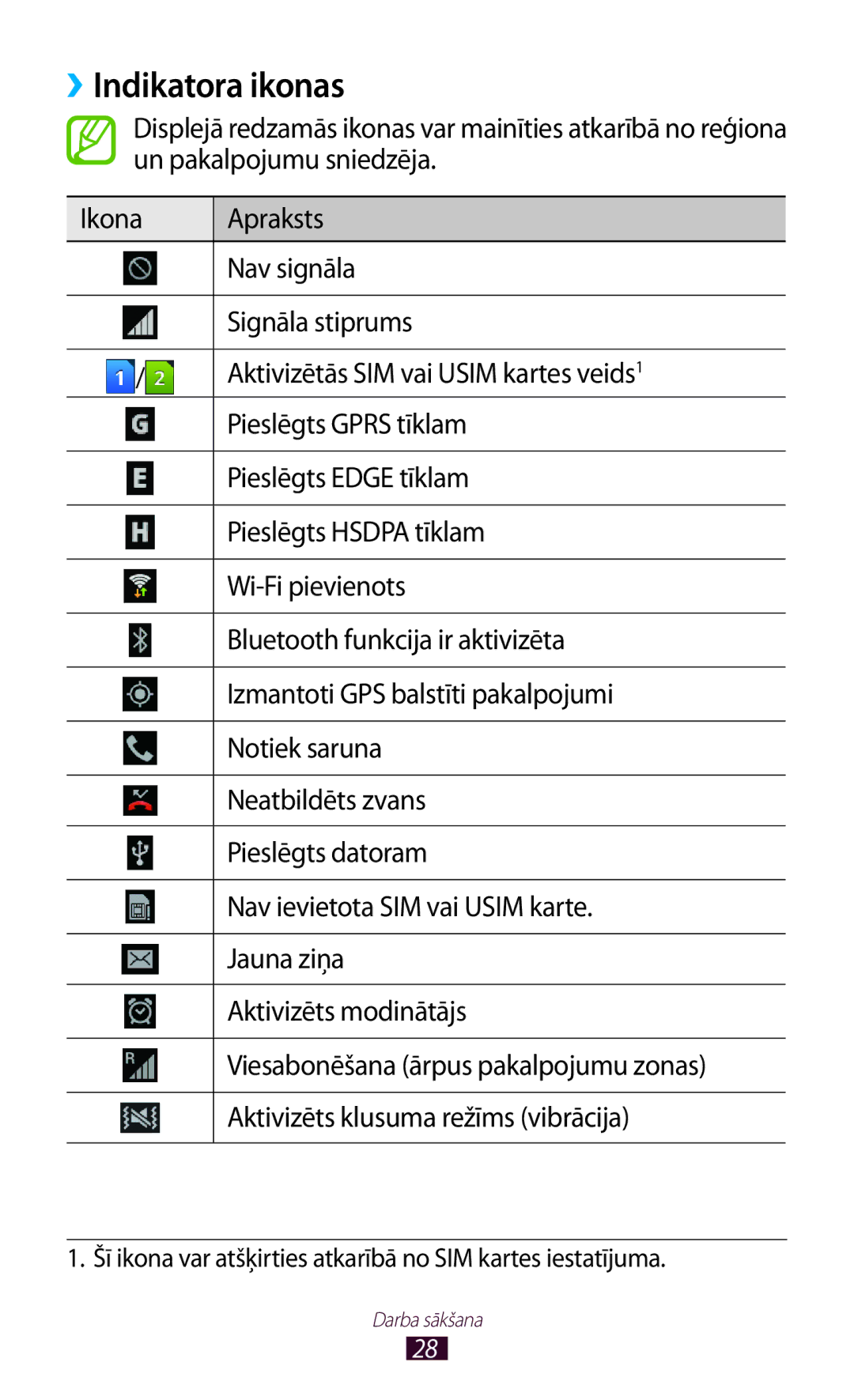 Samsung GT-S7562ZKASEB, GT-S7562UWASEB, GT-S7562CWZSEB manual ››Indikatora ikonas 