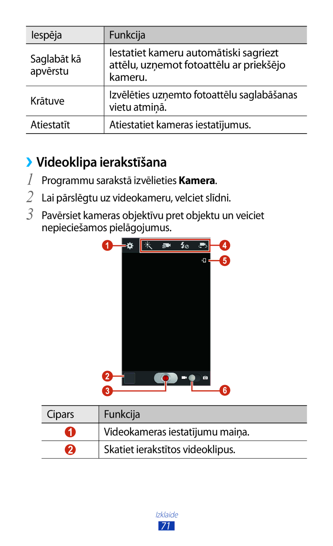 Samsung GT-S7562UWASEB manual ››Videoklipa ierakstīšana, Vietu atmiņā, Atiestatīt Atiestatiet kameras iestatījumus 