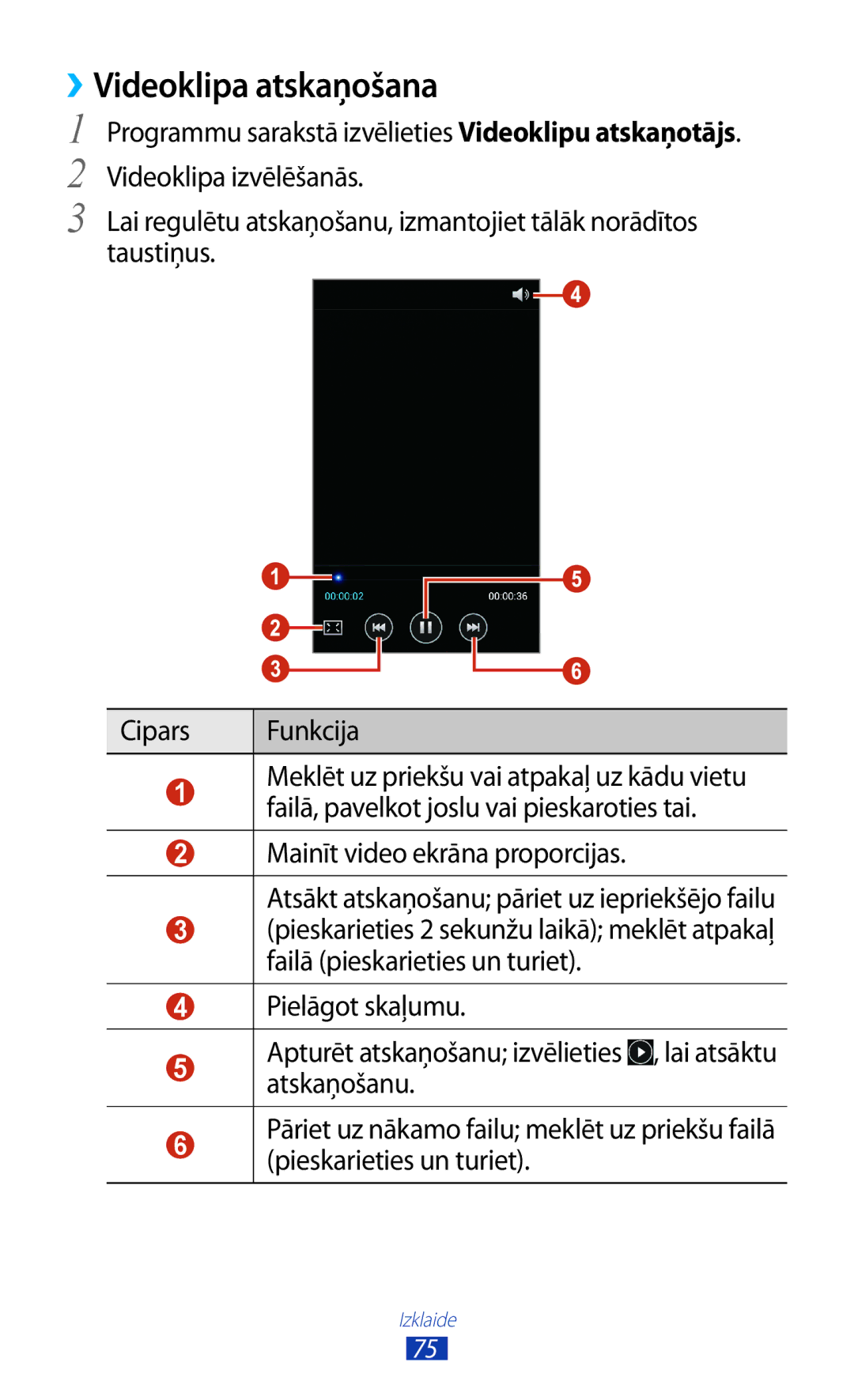 Samsung GT-S7562CWZSEB, GT-S7562UWASEB, GT-S7562ZKASEB manual ››Videoklipa atskaņošana 