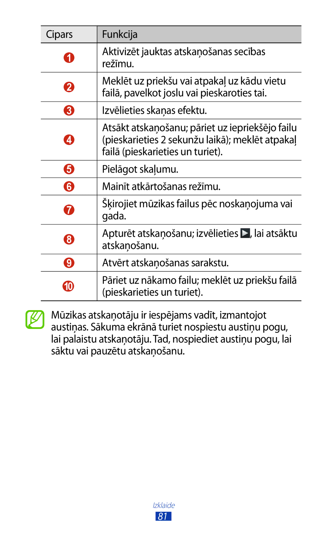 Samsung GT-S7562CWZSEB, GT-S7562UWASEB, GT-S7562ZKASEB manual Izklaide 