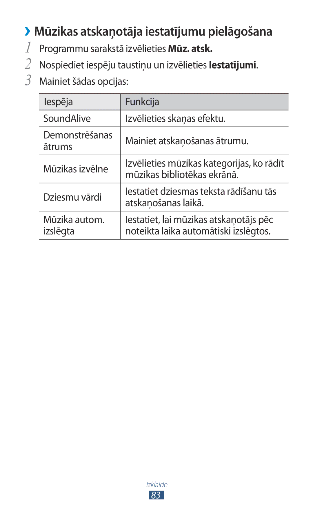 Samsung GT-S7562UWASEB manual Mūzikas izvēlne, Mūzikas bibliotēkas ekrānā, Dziesmu vārdi, Atskaņošanas laikā, Mūzika autom 