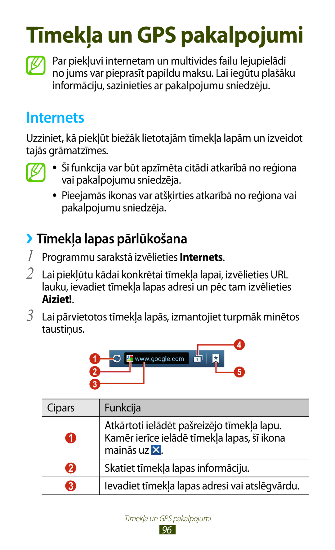 Samsung GT-S7562CWZSEB, GT-S7562UWASEB, GT-S7562ZKASEB manual Internets, ››Tīmekļa lapas pārlūkošana 