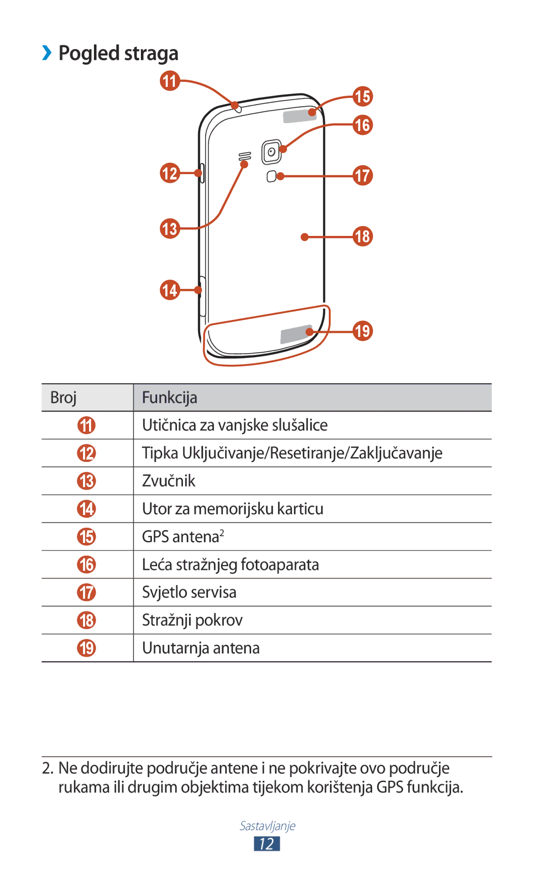 Samsung GT-S7562UWATSR, GT-S7562UWATRA, GT-S7562ZKATSR, GT-S7562ZKAMSR, GT2S7562UWATRA, GT2S7562ZKATRA manual ››Pogled straga 