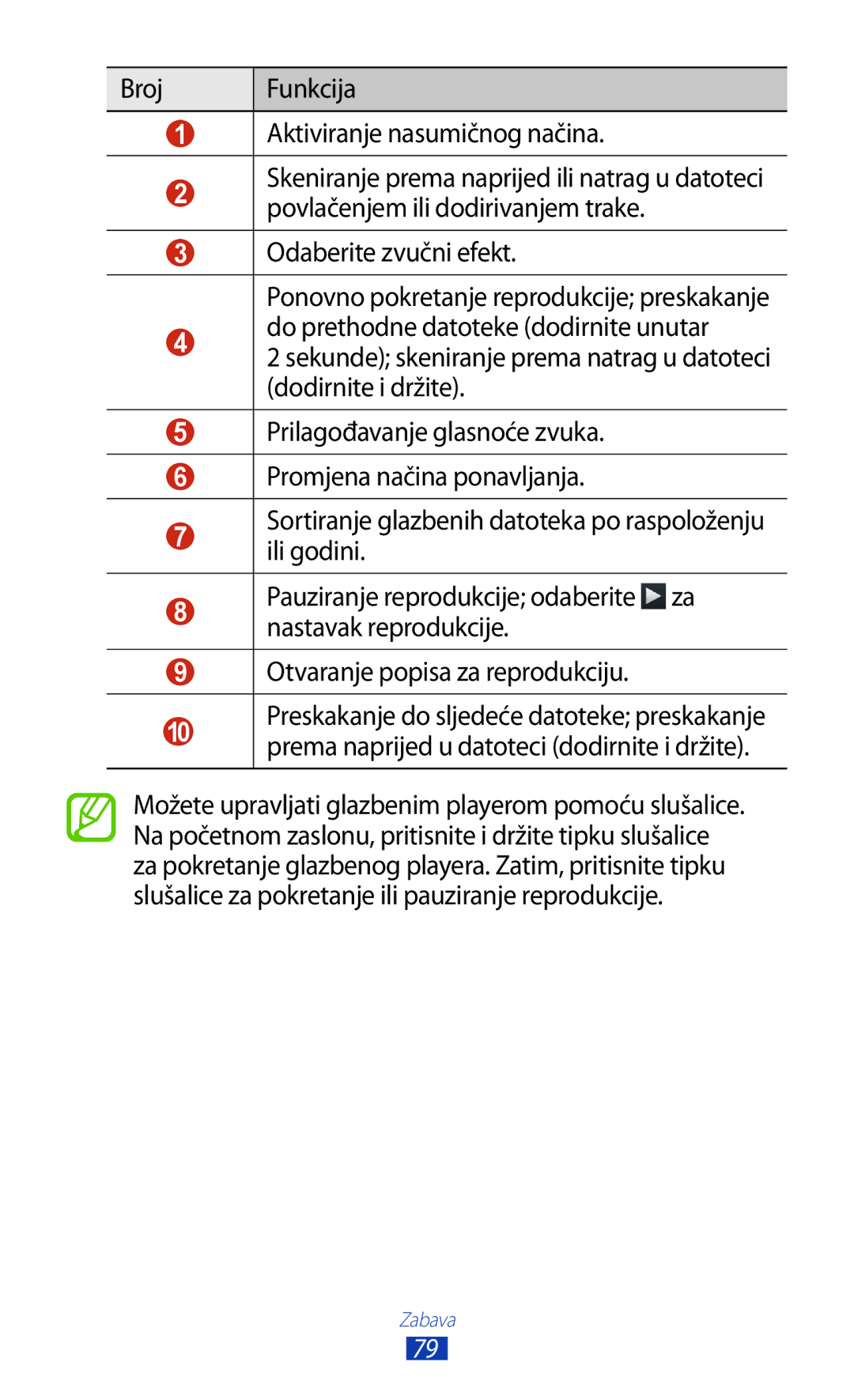 Samsung GT2S7562UWATRA, GT-S7562UWATRA, GT-S7562ZKATSR, GT-S7562ZKAMSR manual Broj Funkcija Aktiviranje nasumičnog načina 