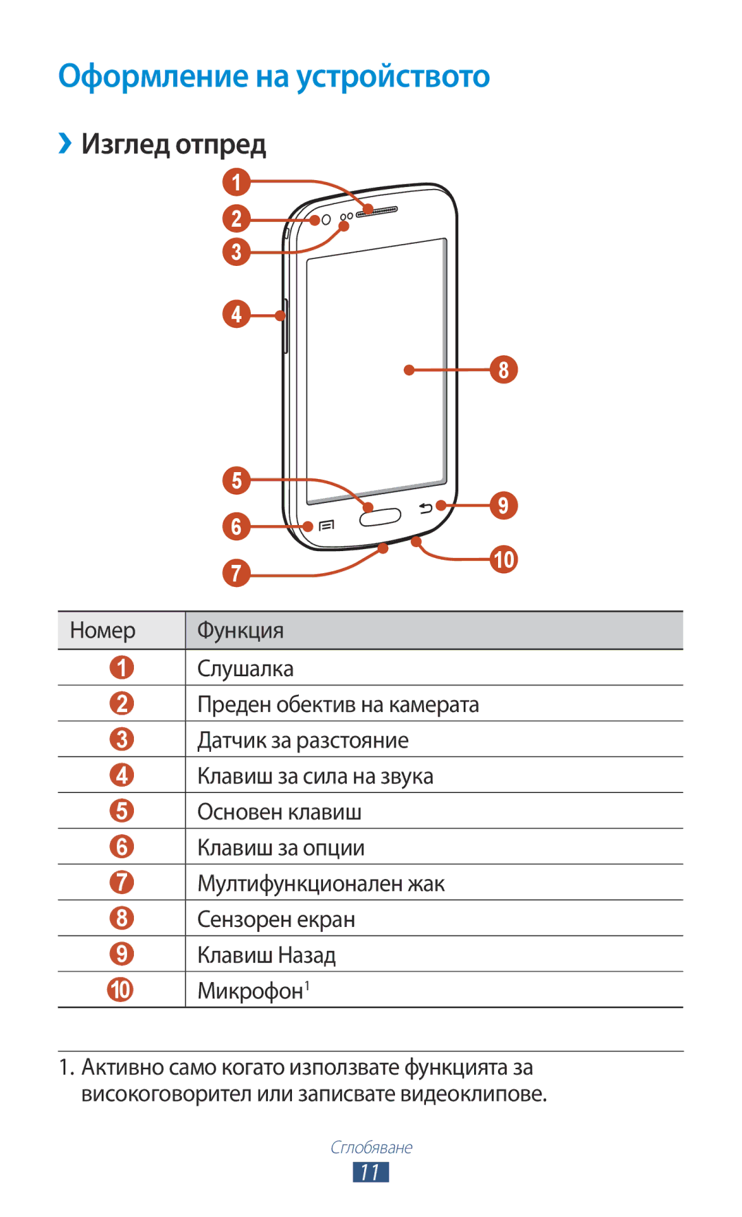 Samsung GT2S7562UWABGL, GT-S7562UWAVVT, GT2S7562ZKABGL, GT2S7562UWAVVT manual Оформление на устройството, ››Изглед отпред 