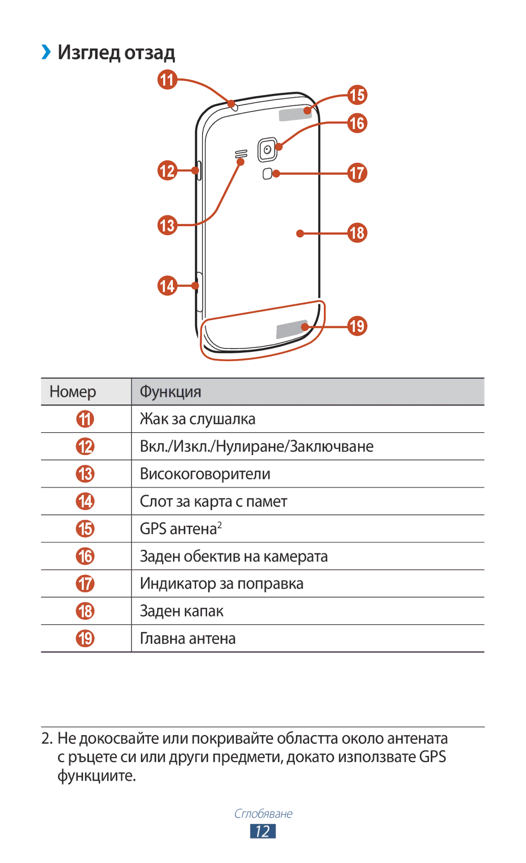 Samsung GT2S7562ZKABGL, GT-S7562UWAVVT, GT2S7562UWABGL, GT2S7562UWAVVT, GT-S7562WSABGL, GT-S7562ZKABGL manual ››Изглед отзад 