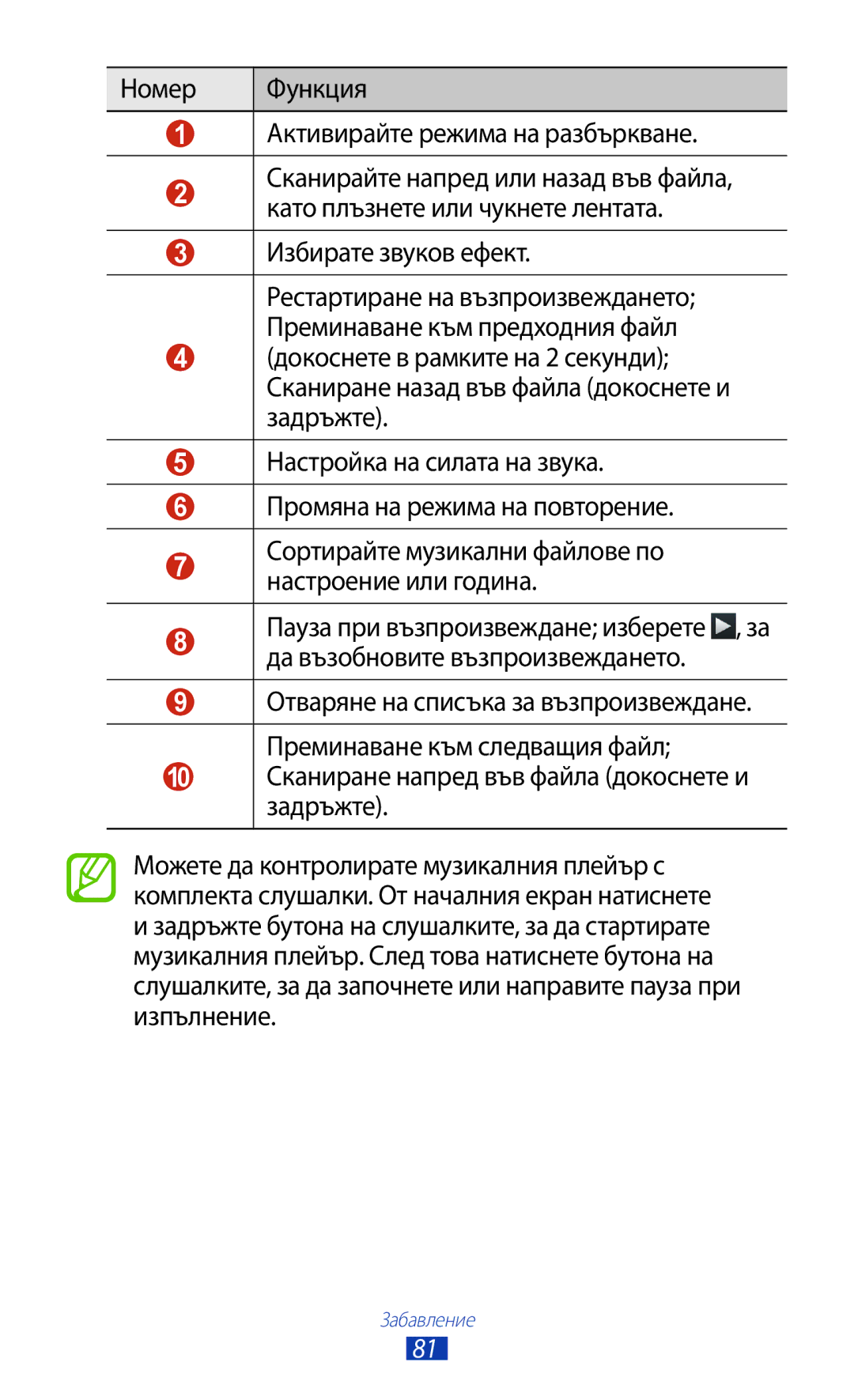 Samsung GT-S7562ZKABGL, GT-S7562UWAVVT manual Номер Функция Активирайте режима на разбъркване, Избирате звуков ефект 