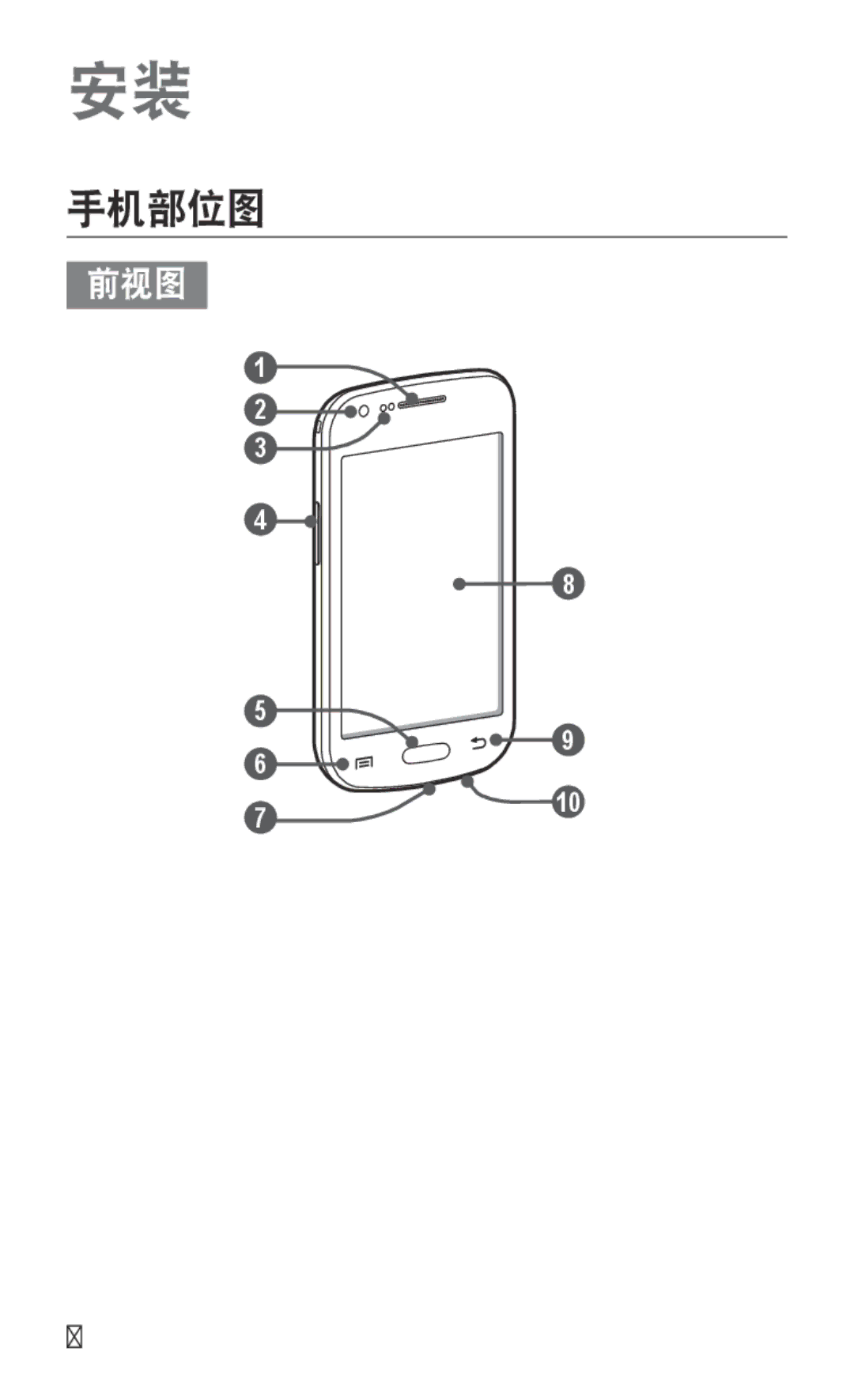 Samsung GT-S7562UWAXXV, GT-S7562ZKAXXV manual 手机部位图 