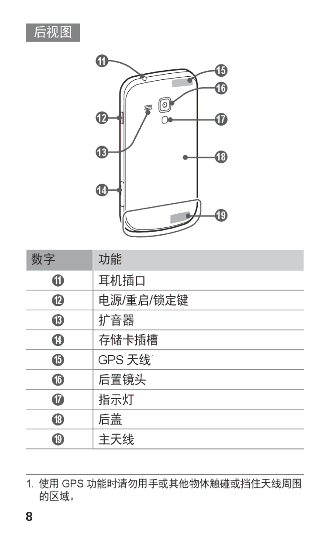 Samsung GT-S7562UWAXXV, GT-S7562ZKAXXV manual 11 耳机插口 12 电源/重启/锁定键 13 扩音器 14 存储卡插槽, 16 后置镜头 17 指示灯 18 后盖 19 主天线 