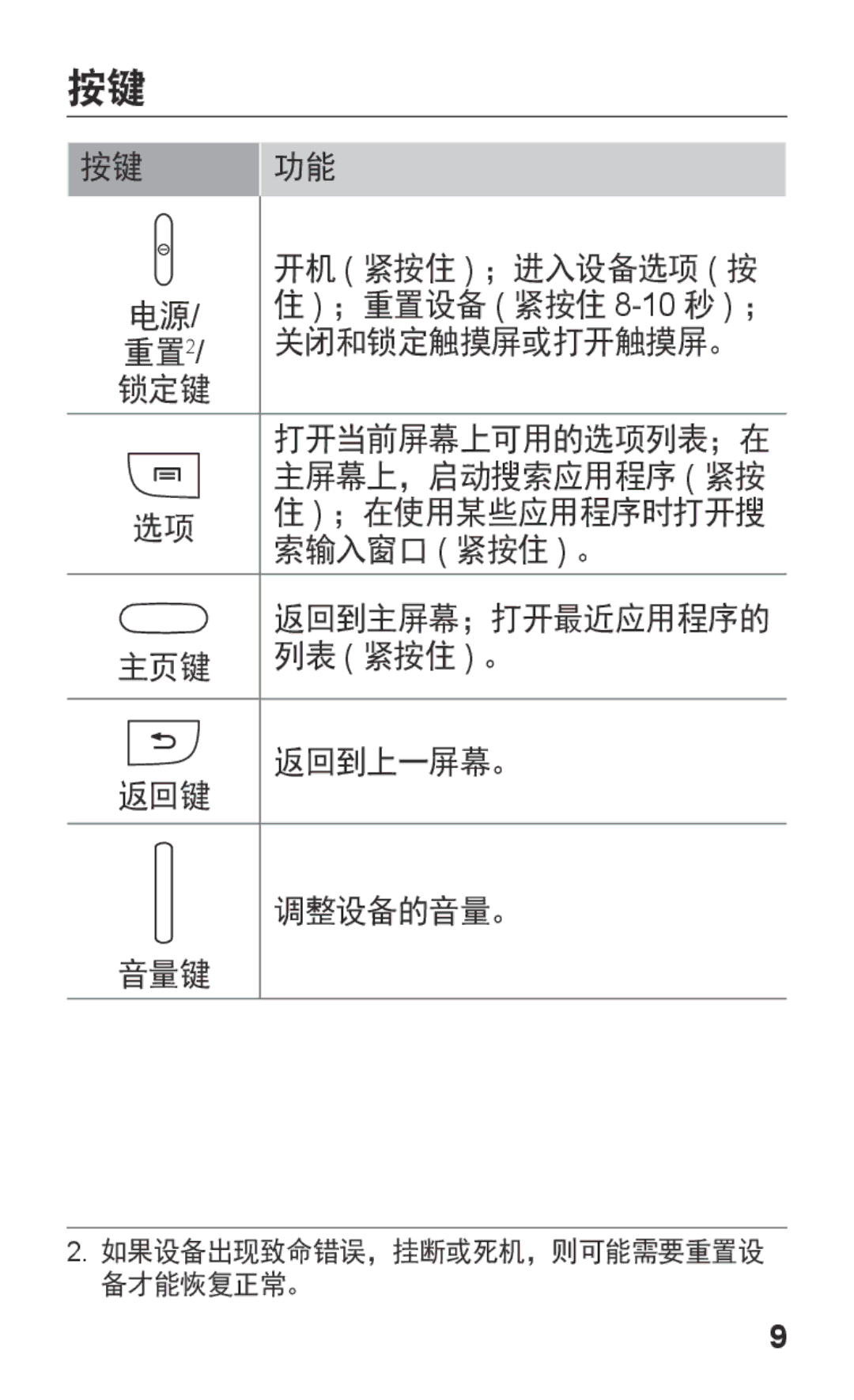 Samsung GT-S7562ZKAXXV, GT-S7562UWAXXV manual 如果设备出现致命错误，挂断或死机，则可能需要重置设 备才能恢复正常。 