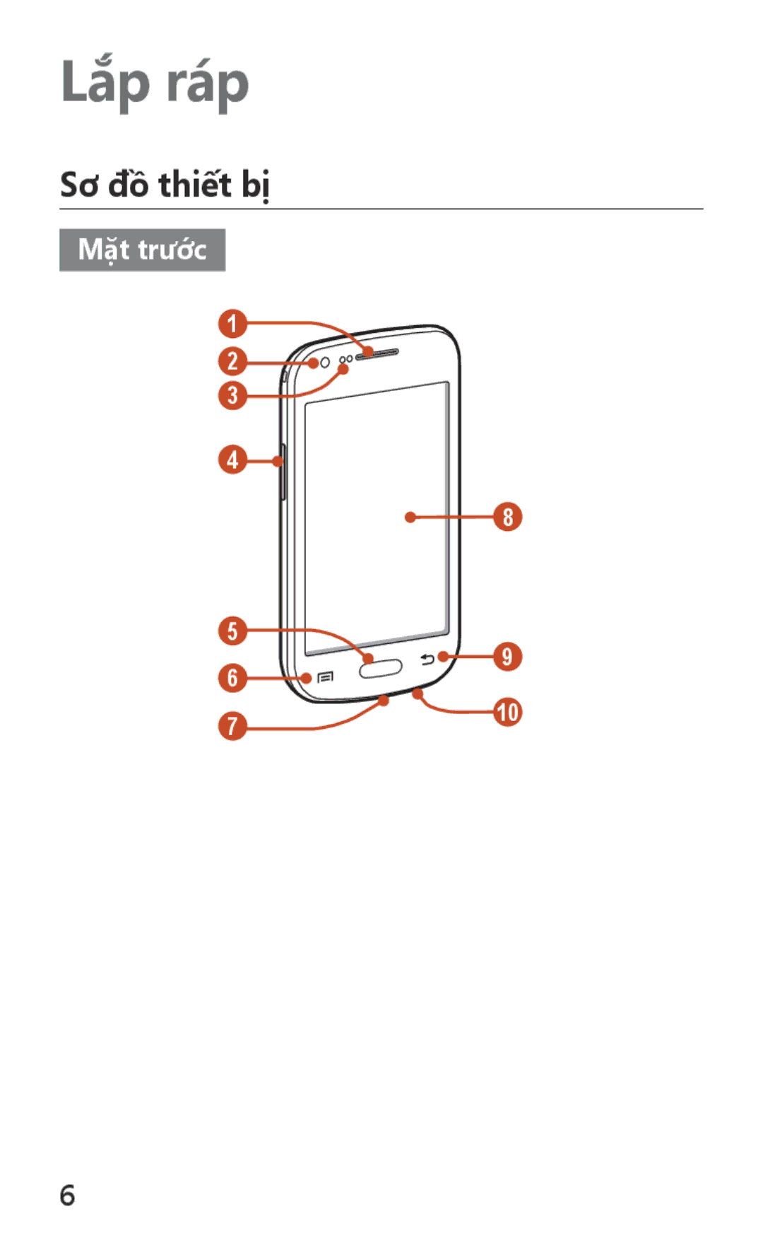 Samsung GT-S7562UWAXXV, GT-S7562ZKAXXV manual Lắp ráp, Sơ đồ thiết bị 