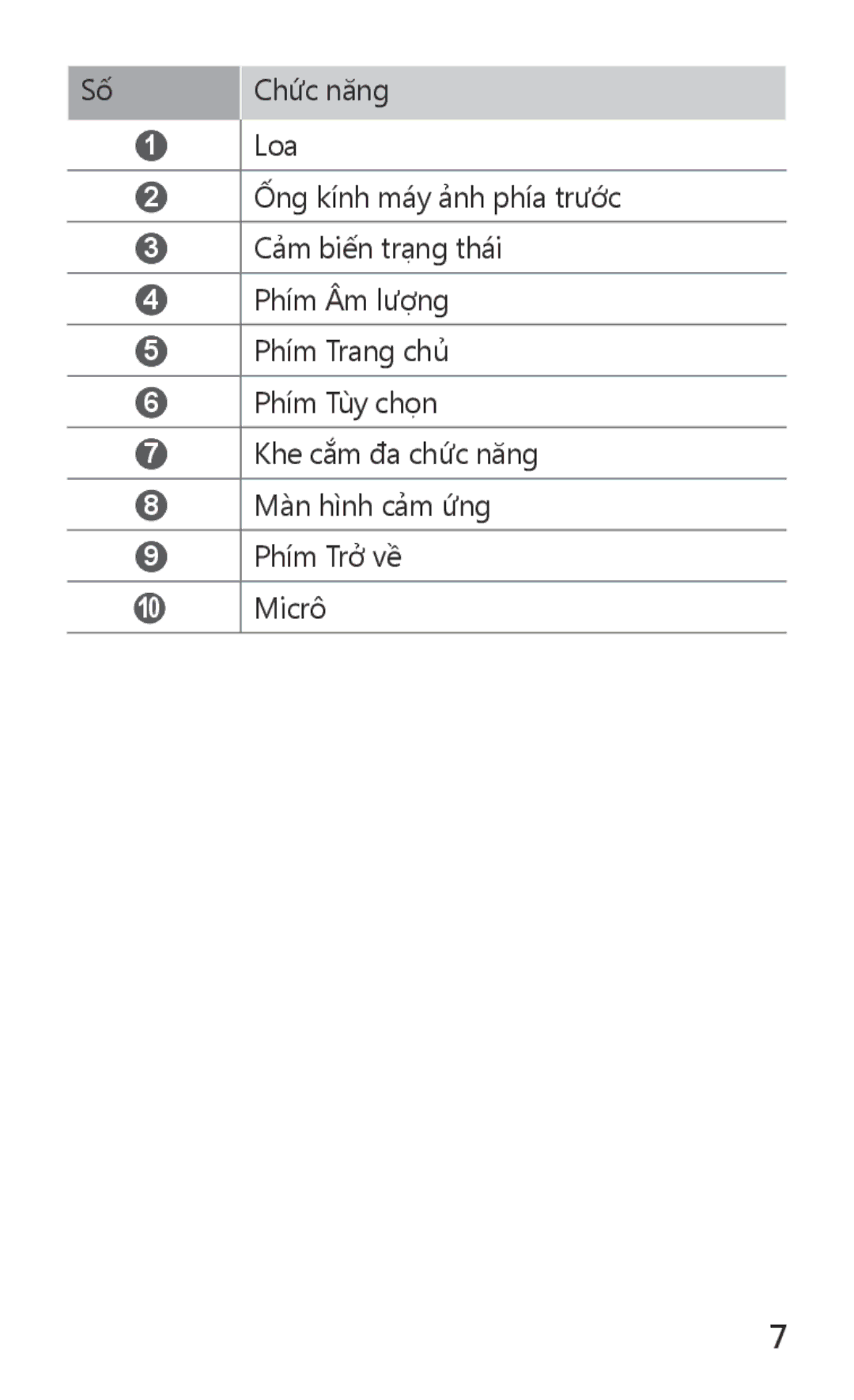 Samsung GT-S7562ZKAXXV, GT-S7562UWAXXV manual Chức năng 