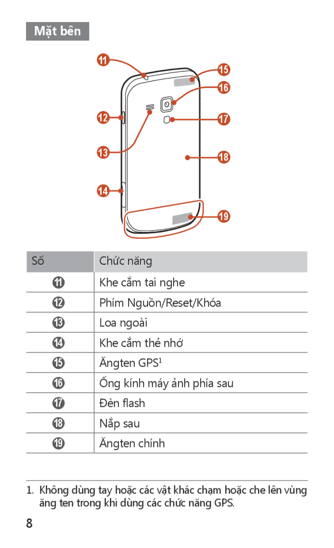 Samsung GT-S7562UWAXXV, GT-S7562ZKAXXV manual Măt bên 