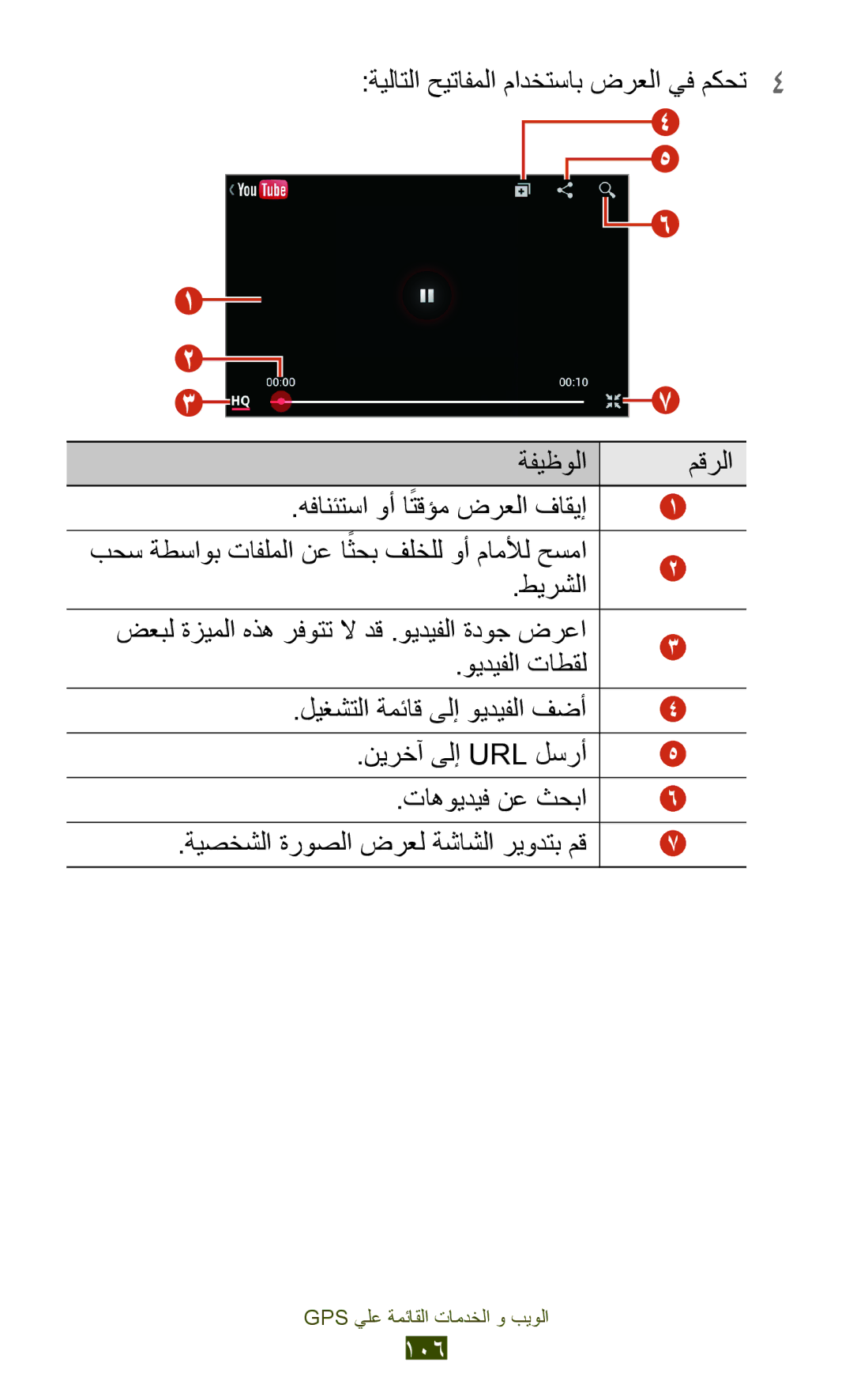 Samsung GT-S7562ZKAAFR, GT-S7562ZKAJED, GT-S7562ZKAXSG, GT-S7562UWAAFR, GT-S7562UWAJED, GT-S7562UWAKSA طيرشلا, ويديفلا تاطقل 