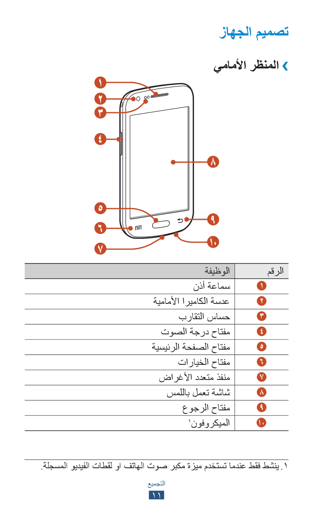 Samsung GT-S7562ZKAXSG, GT-S7562ZKAJED, GT-S7562UWAAFR manual زاهجلا ميمصت, يماملأا رظنملا››, عوجرلا حاتفم 1نوفوركيملا 