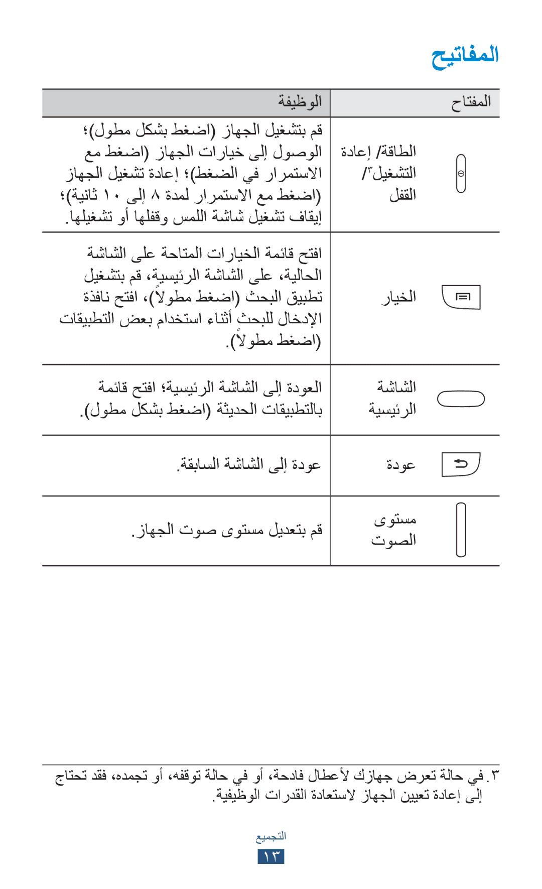 Samsung GT-S7562UWAJED, GT-S7562ZKAJED, GT-S7562ZKAXSG, GT-S7562UWAAFR, GT-S7562UWAKSA manual حيتافملا, 3ليغشتلا, لفقلا 