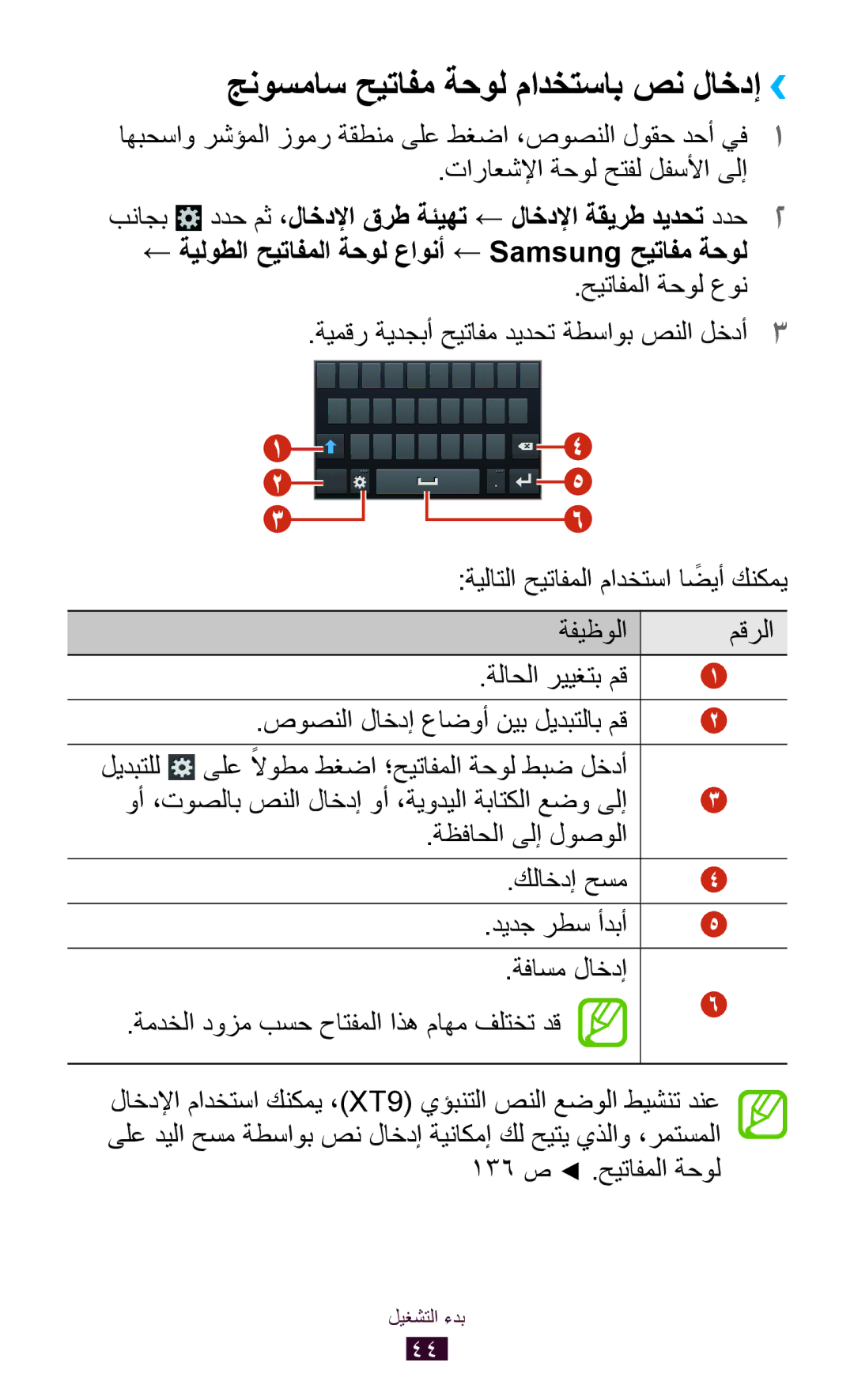 Samsung GT-S7562UWAKSA, GT-S7562ZKAJED, GT-S7562ZKAXSG, GT-S7562UWAAFR manual جنوسماس حيتافم ةحول مادختساب صن لاخدإ››, ليدبتلل 