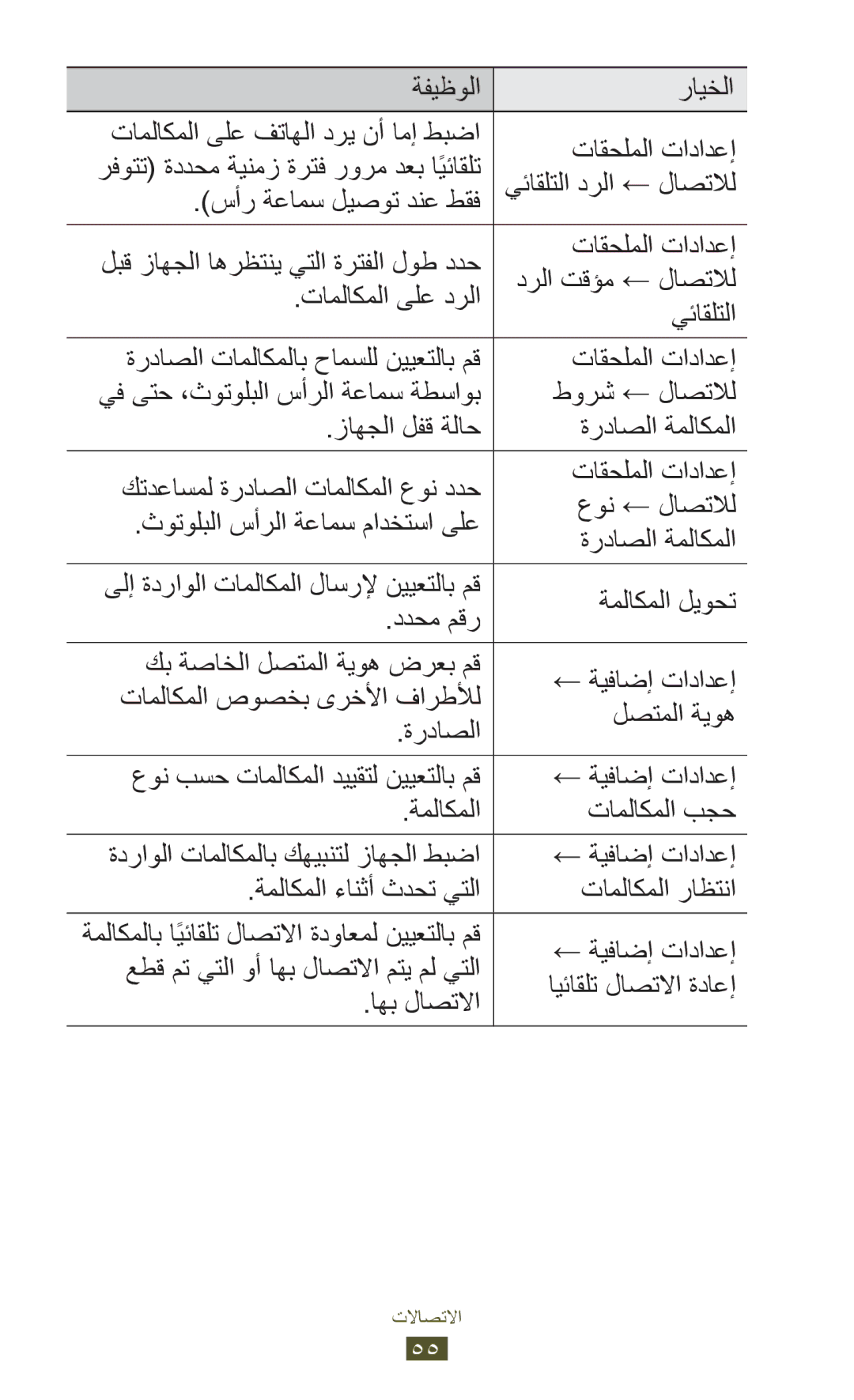 Samsung GT-S7562UWATHR, GT-S7562ZKAJED, GT-S7562ZKAXSG manual يئاقلتلا درلا ← لاصتلال, ايئاقلت لاصتلاا ةداعإ, اهب لاصتلاا 