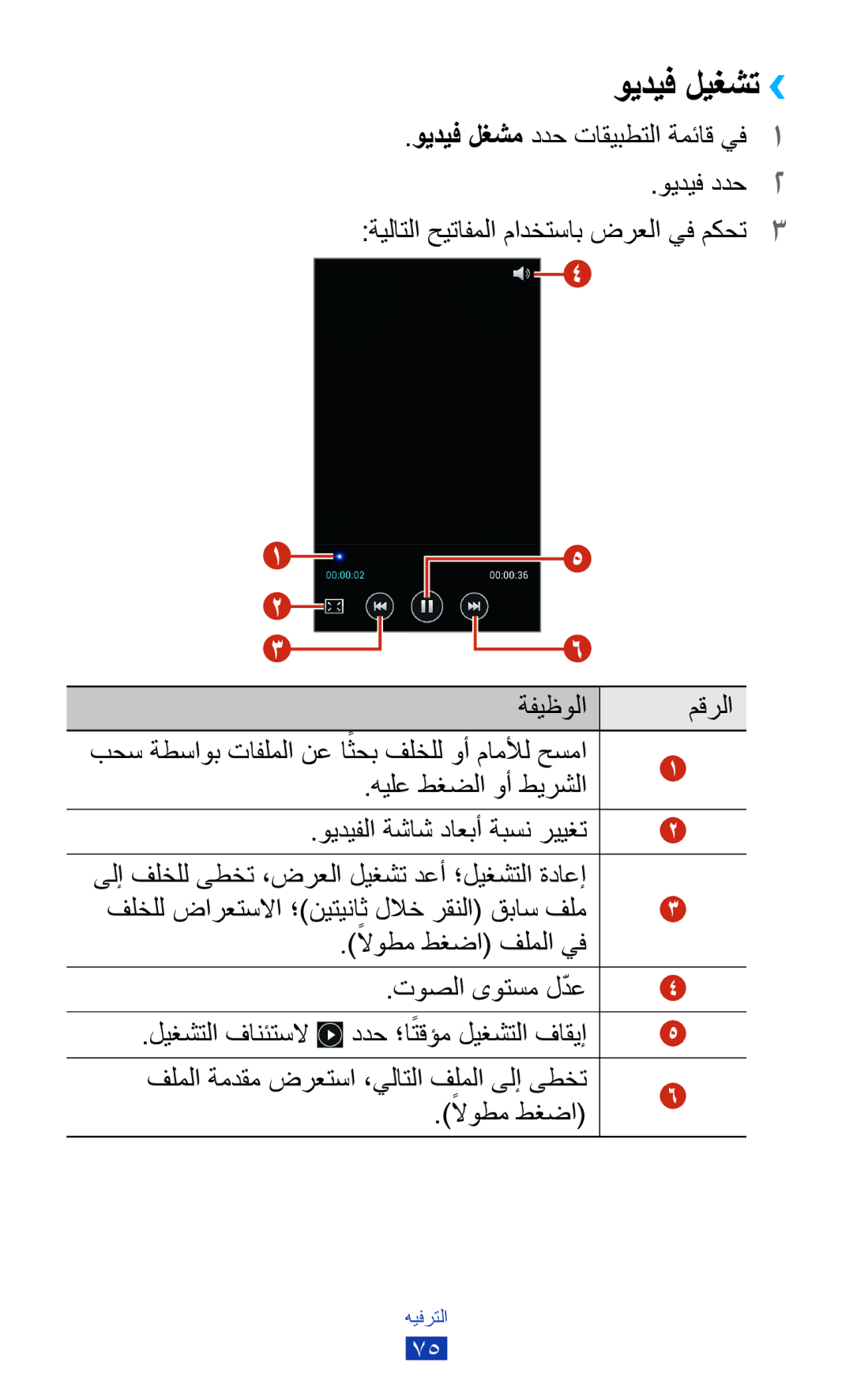 Samsung GT-S7562UWATHR, GT-S7562ZKAJED manual ويديف ليغشت››, ويديف لغشم ددح تاقيبطتلا ةمئاق يف1, هيلع طغضلا وأ طيرشلا 