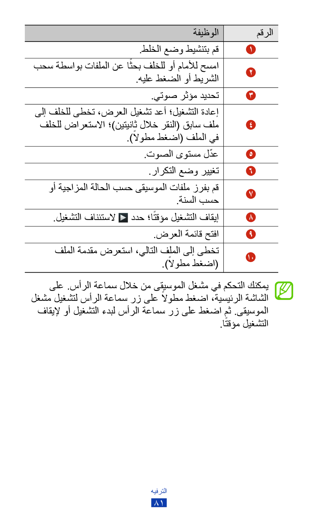 Samsung GT-S7562ZKAXSG, GT-S7562ZKAJED, GT-S7562UWAAFR, GT-S7562UWAJED, GT-S7562UWAKSA manual ةفيظولا مقرلا, اتقؤمً ليغشتلا 