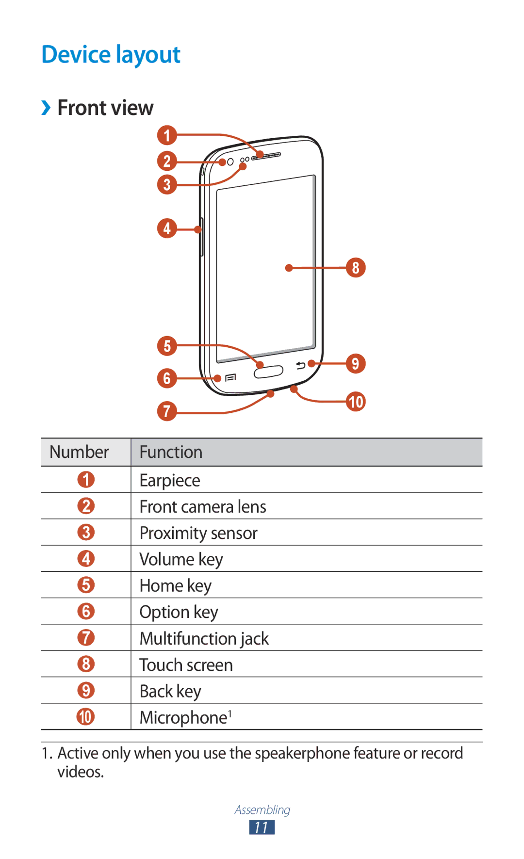 Samsung GT-S7562ZKAXSG, GT-S7562ZKAJED, GT-S7562UWAAFR, GT-S7562UWAJED, GT-S7562UWAKSA manual Device layout, ››Front view 