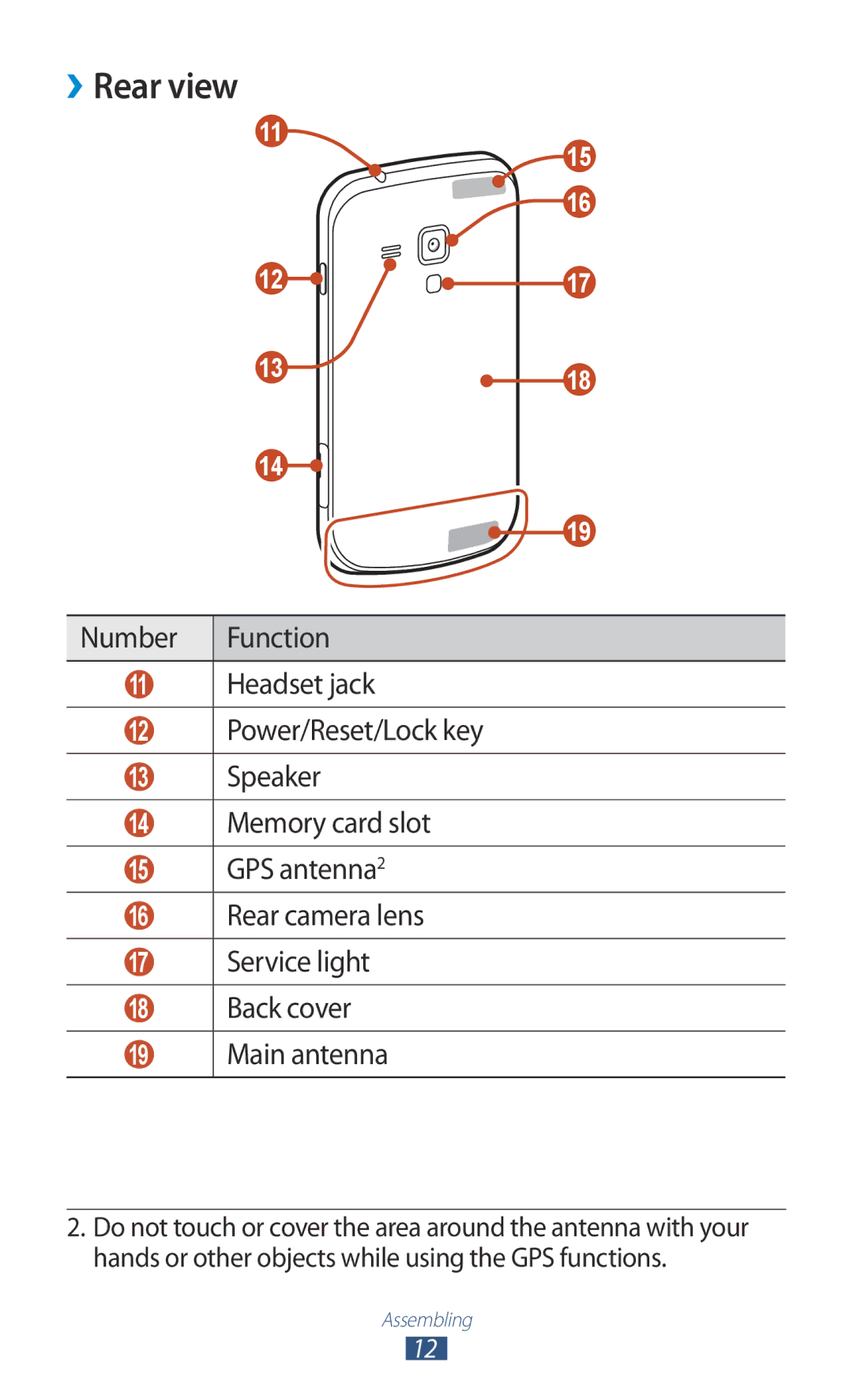 Samsung GT-S7562UWAAFR, GT-S7562ZKAJED, GT-S7562ZKAXSG, GT-S7562UWAJED, GT-S7562UWAKSA, GT-S7562UWATHR manual ››Rear view 