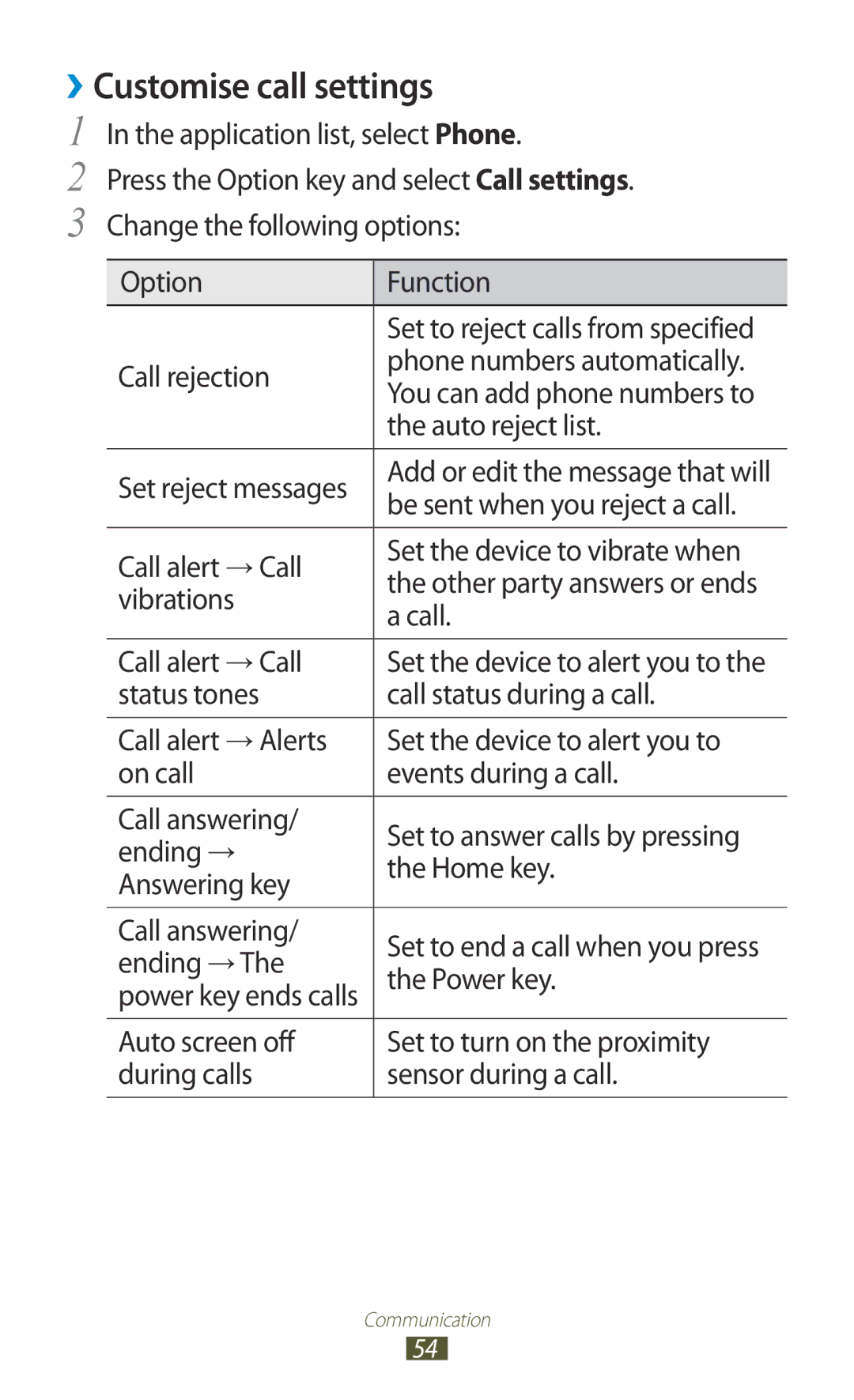 Samsung GT-S7562UWAKSA, GT-S7562ZKAJED, GT-S7562ZKAXSG, GT-S7562UWAAFR, GT-S7562UWAJED manual ››Customise call settings 