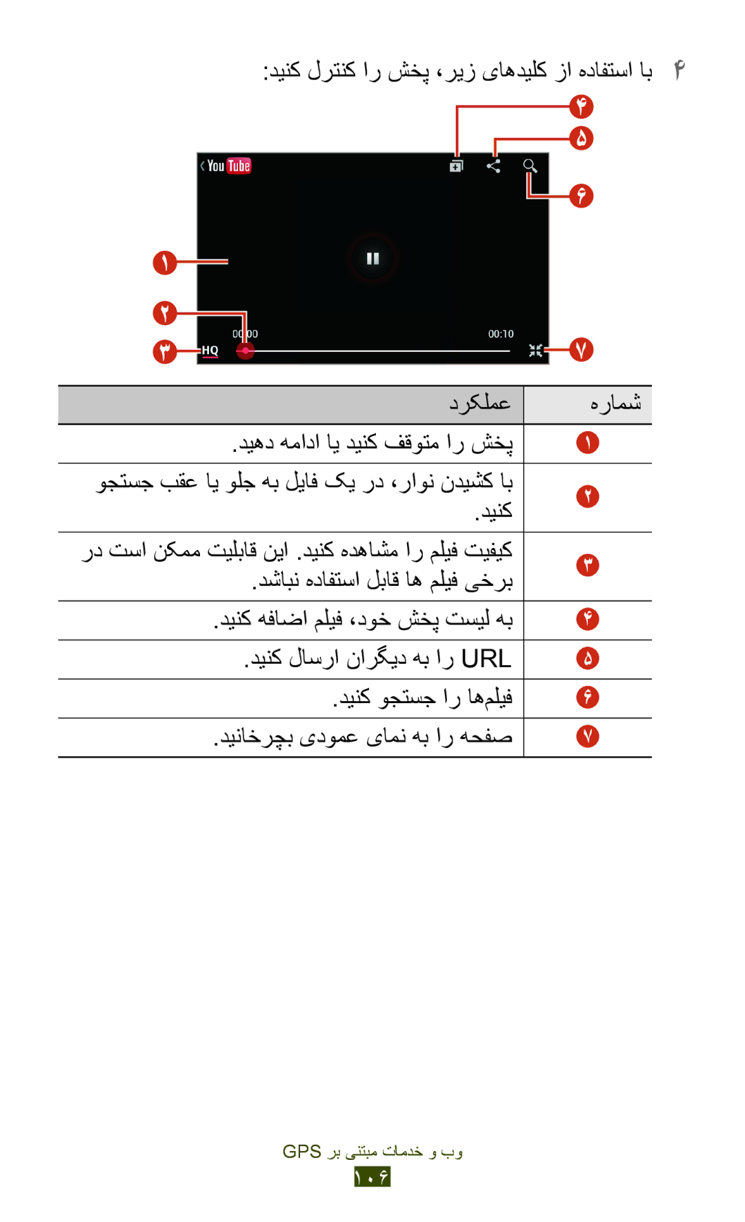 Samsung GT-S7562ZKAAFR manual دینک لرتنک ار شخپ ،ریز یاهدیلک زا هدافتسا اب4 درکلمع, دشابن هدافتسا لباق اه ملیف یخرب 