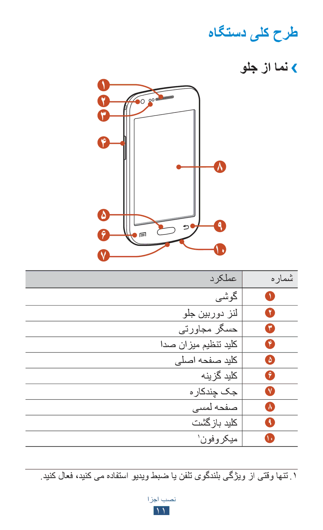 Samsung GT-S7562ZKAXSG, GT-S7562ZKAJED, GT-S7562UWAAFR, GT-S7562UWAJED, GT-S7562UWAKSA manual هاگتسد یلک حرط, ولج زا امن›› 