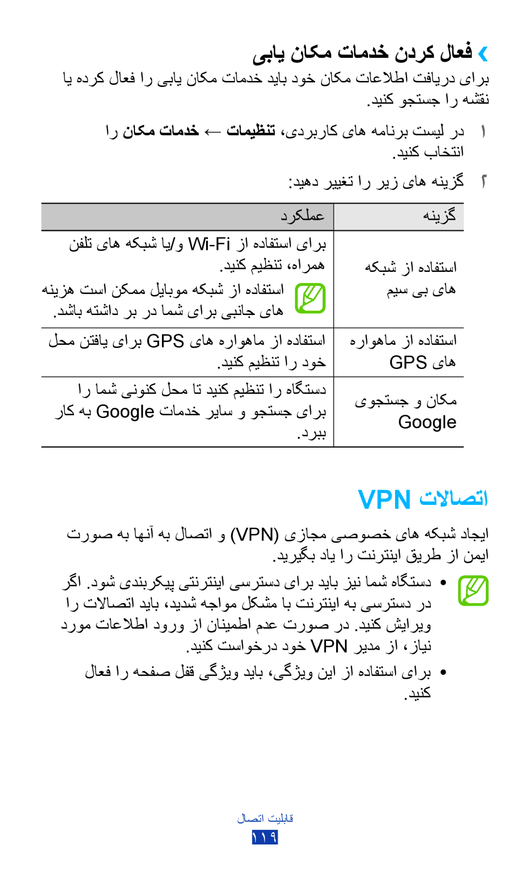 Samsung GT-S7562UWAXSG, GT-S7562ZKAJED, GT-S7562ZKAXSG, GT-S7562UWAAFR manual Vpn تلااصتا, یباي ناکم تامدخ ندرک لاعف›› 