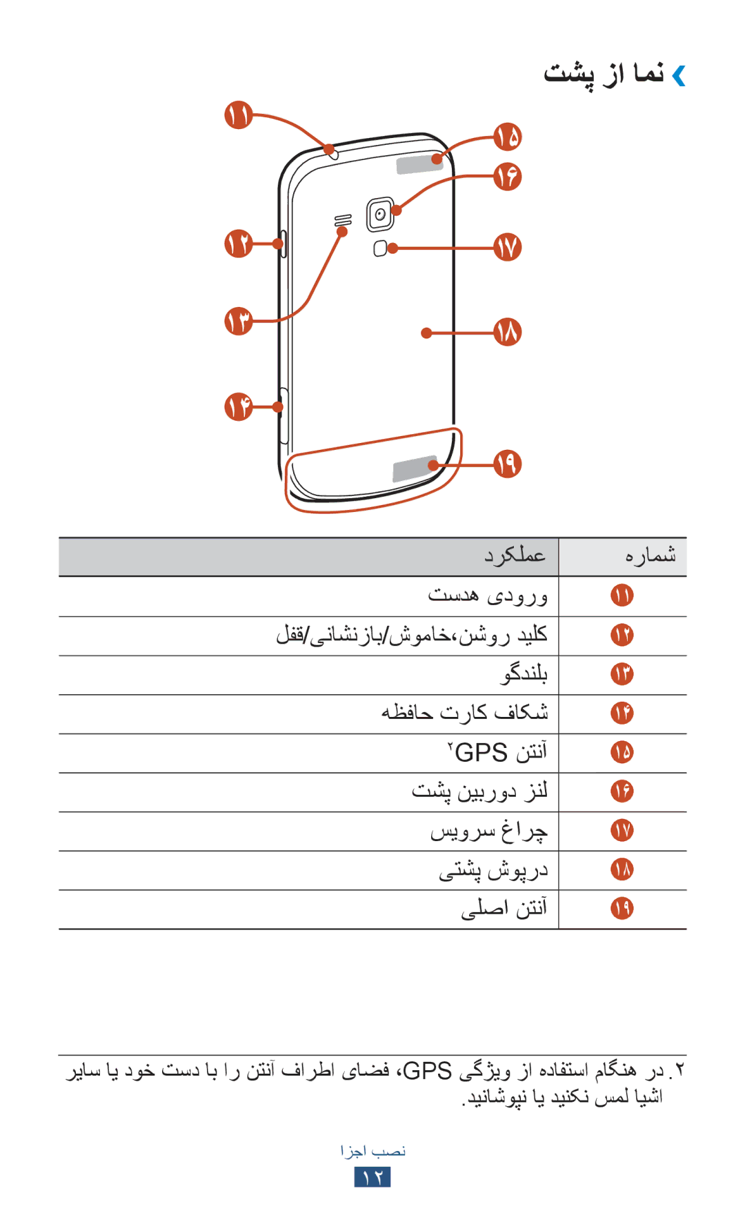 Samsung GT-S7562UWAAFR, GT-S7562ZKAJED, GT-S7562ZKAXSG, GT-S7562UWAJED, GT-S7562UWAKSA, GT-S7562UWATHR manual تشپ زا امن›› 