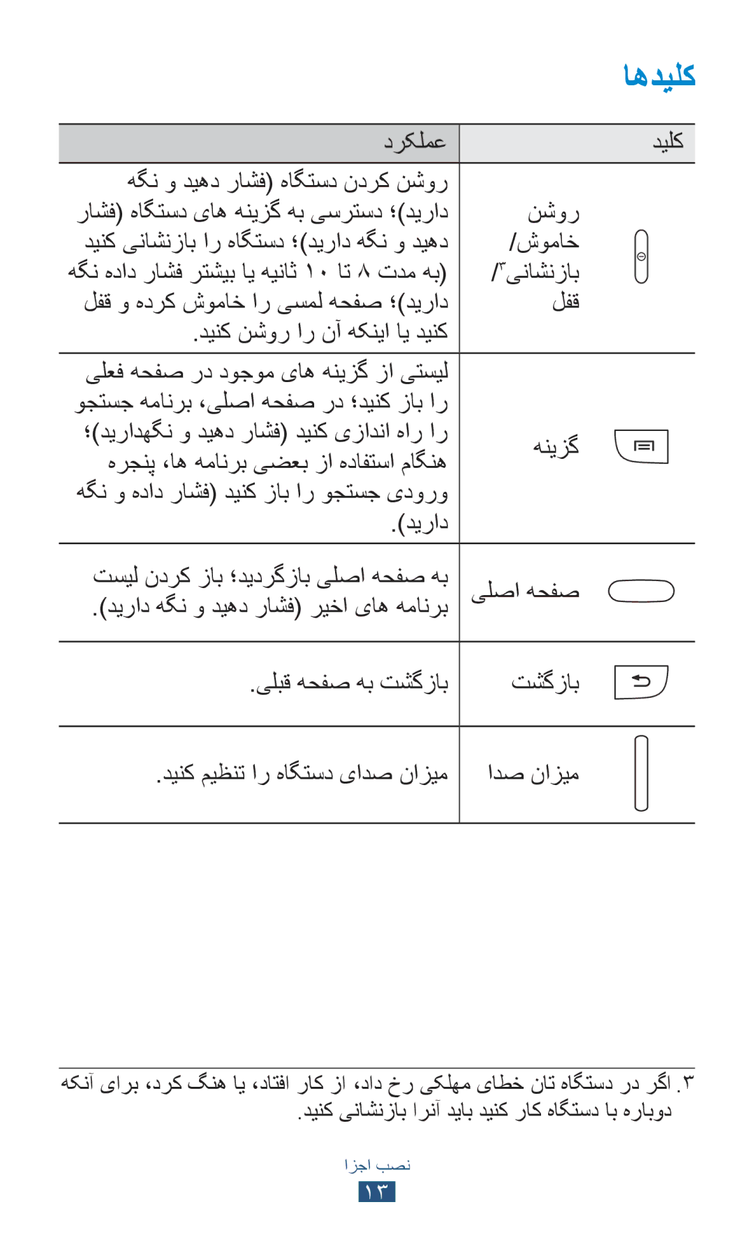 Samsung GT-S7562UWAJED, GT-S7562ZKAJED, GT-S7562ZKAXSG, GT-S7562UWAAFR, GT-S7562UWAKSA, GT-S7562UWATHR, GT-S7562ZKAAFR اهدیلک 