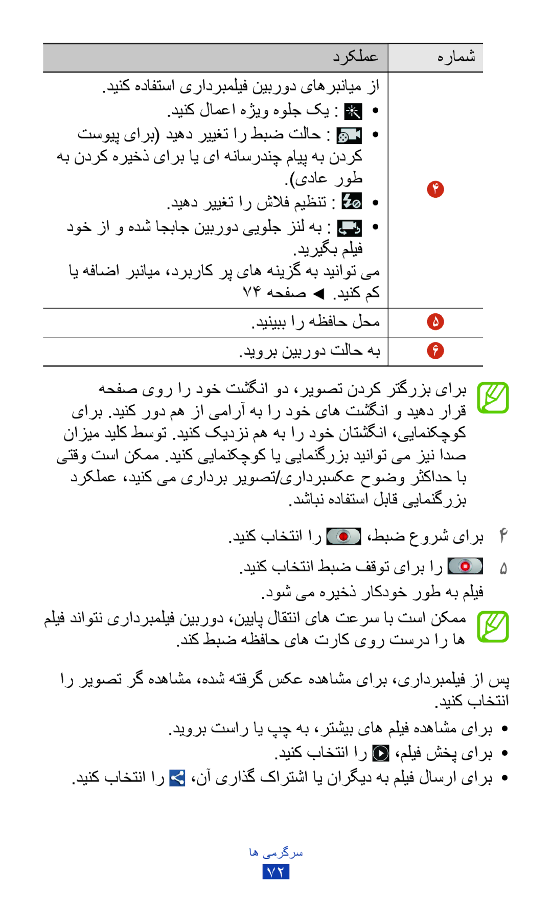 Samsung GT-S7562UWAAFR, GT-S7562ZKAJED manual یداع روط, دوخ زا و هدش اجباج نیبرود ییولج زنل هب ديريگب مليف, 74 هحفص .دینک مک 