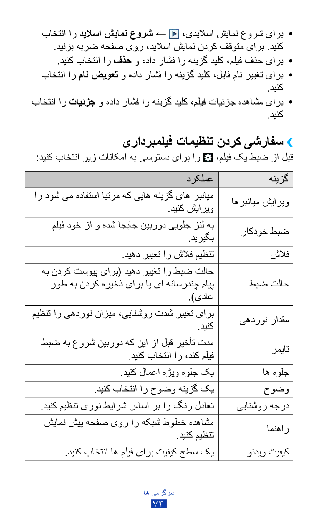 Samsung GT-S7562UWAJED, GT-S7562ZKAJED, GT-S7562ZKAXSG manual یرادربملیف تامیظنت ندرک یشرافس››, دینک باختنا ار ،دنک ملیف 