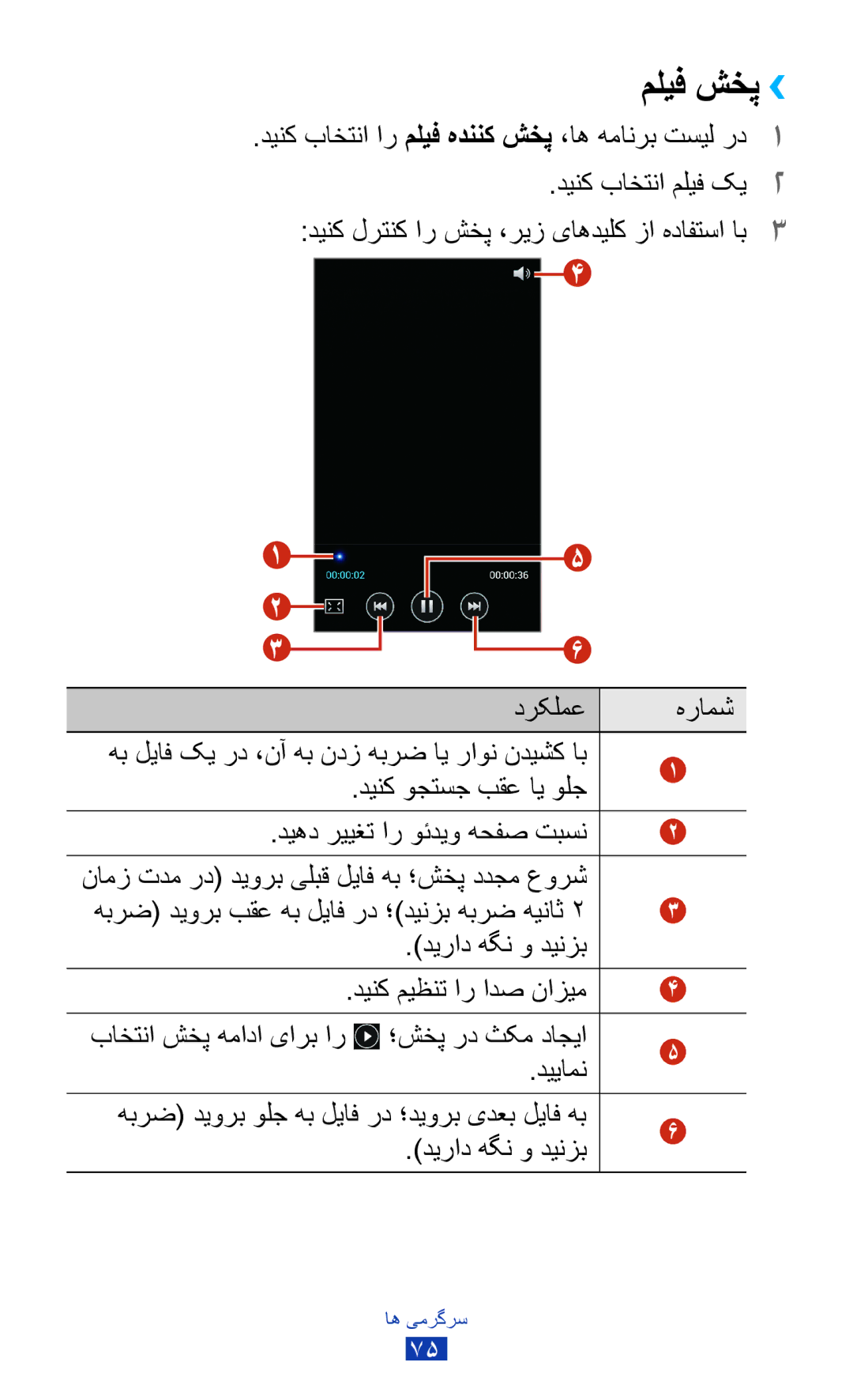 Samsung GT-S7562UWATHR, GT-S7562ZKAJED, GT-S7562ZKAXSG manual ملیف شخپ››, دینک باختنا ار ملیف هدننک شخپ ،اه همانرب تسيل رد1 