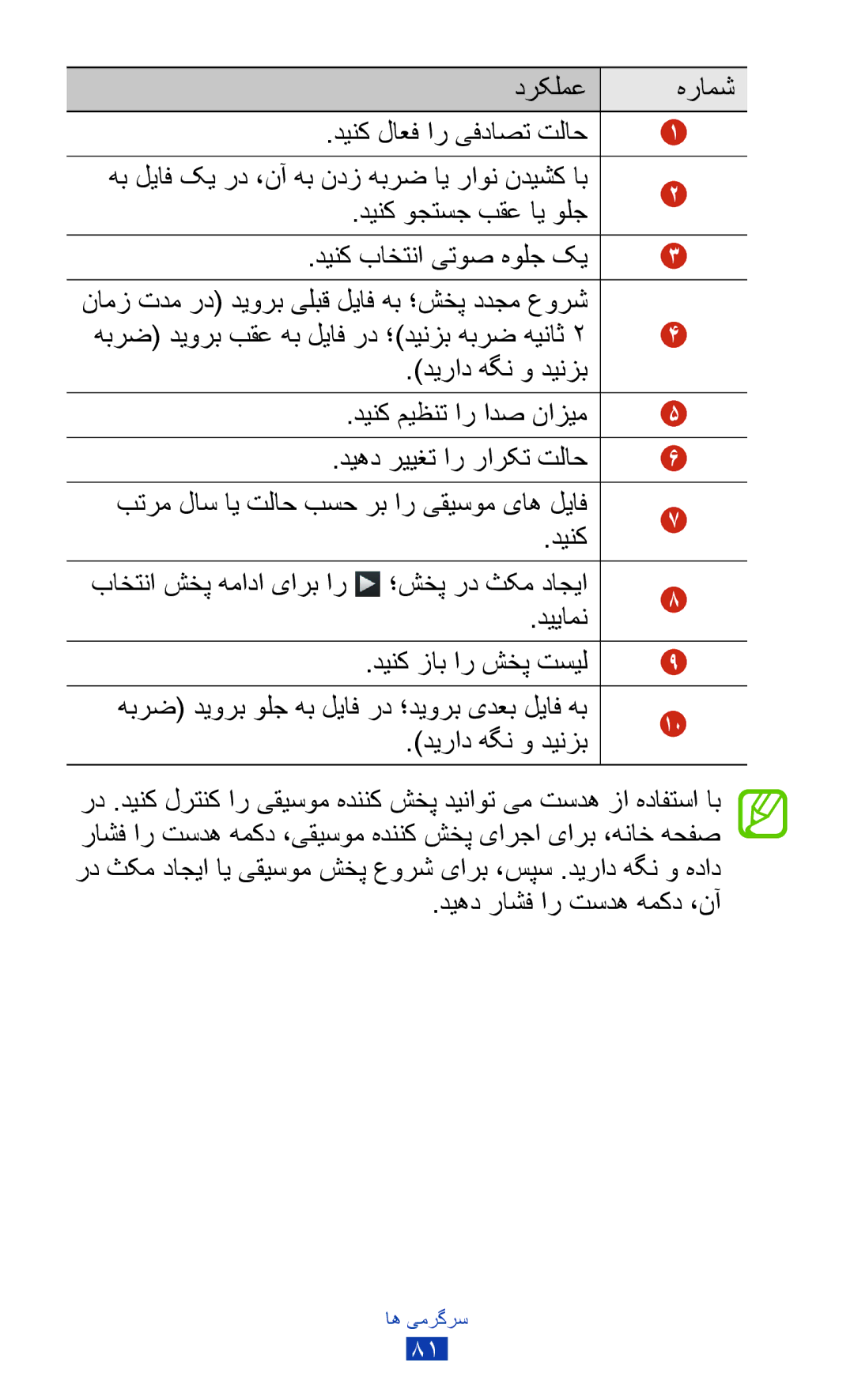 Samsung GT-S7562ZKAXSG, GT-S7562ZKAJED, GT-S7562UWAAFR, GT-S7562UWAJED دينک باختنا یتوص هولج کي, ديهد راشف ار تسده همکد ،نآ 