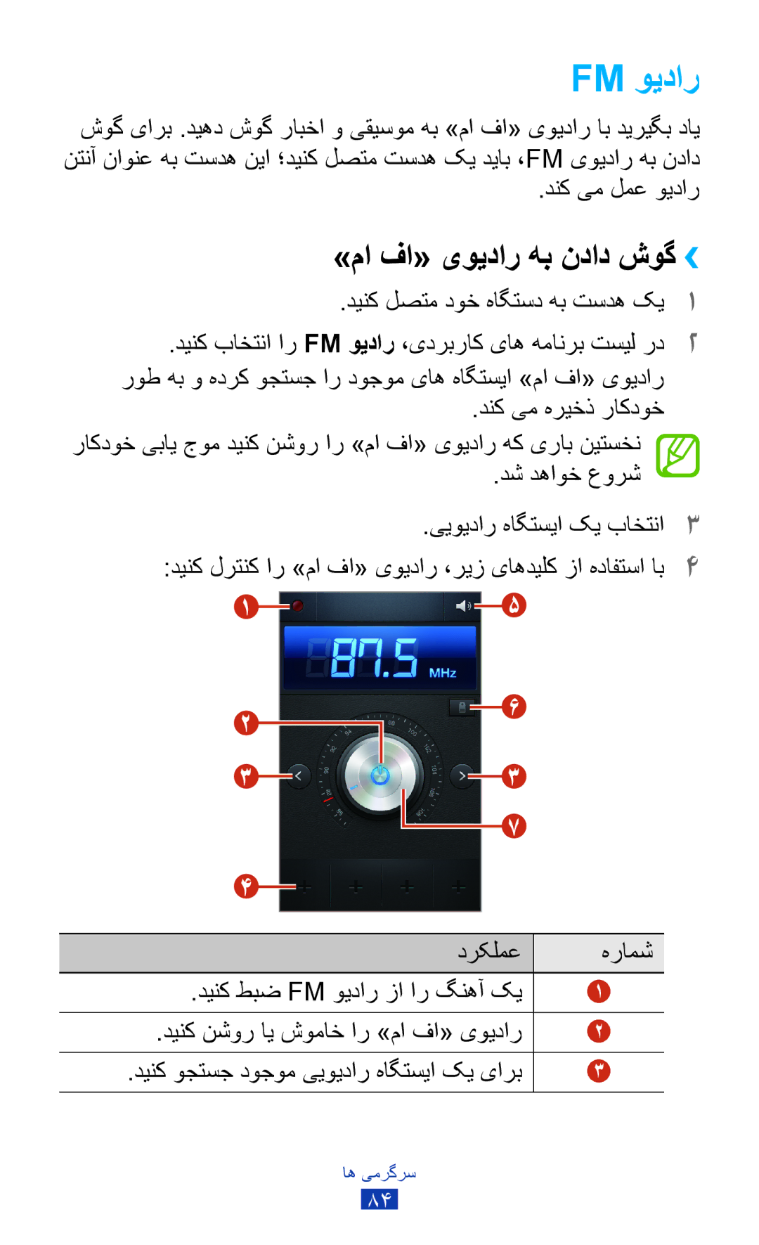 Samsung GT-S7562UWAKSA, GT-S7562ZKAJED, GT-S7562ZKAXSG manual Fm ویدار, »ما فا« یویدار هب نداد شوگ››, دنک یم لمع ويدار 