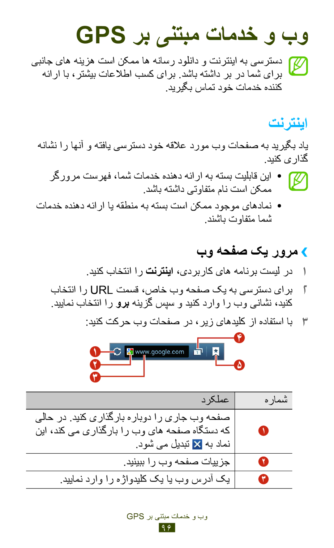 Samsung GT-S7562ZKAAFR, GT-S7562ZKAJED manual تنرتنیا, بو هحفص کی رورم››, یلاح رد .دينک یراذگراب هرابود ار یراج بو هحفص 