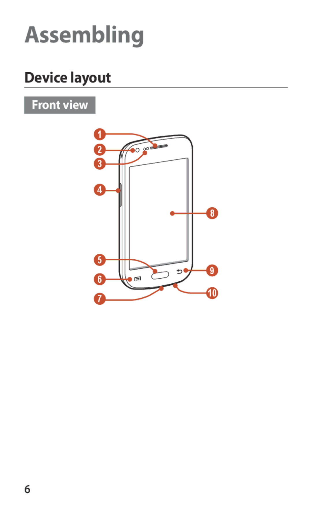 Samsung GT-S7562ZKAAFR, GT-S7562ZKAJED, GT-S7562ZKAXSG, GT-S7562UWAAFR, GT-S7562UWAJED manual Assembling, Device layout 