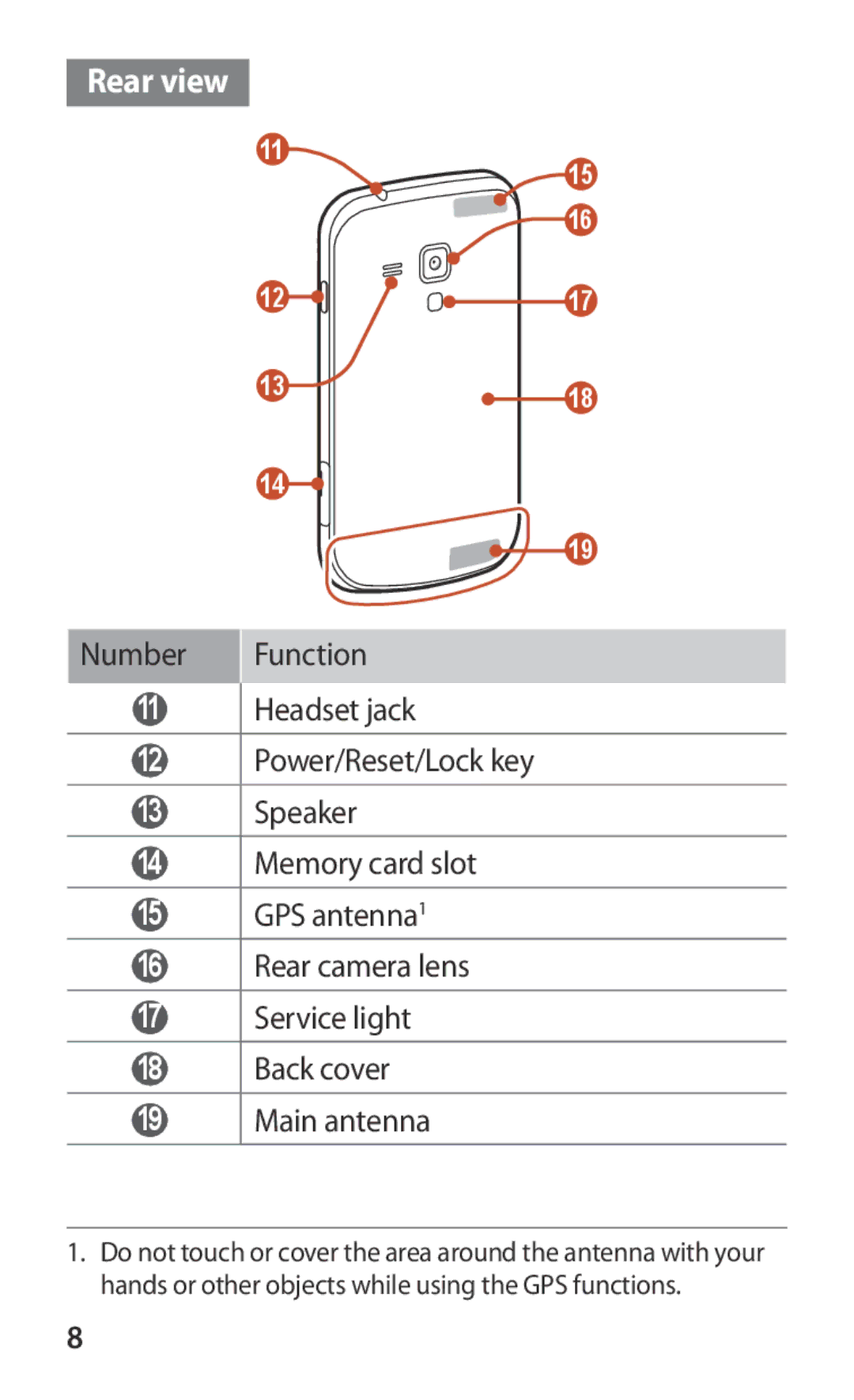 Samsung GT-S7562ZKAKSA, GT-S7562ZKAJED, GT-S7562ZKAXSG, GT-S7562UWAAFR, GT-S7562UWAJED, GT-S7562UWAKSA manual Rear view 