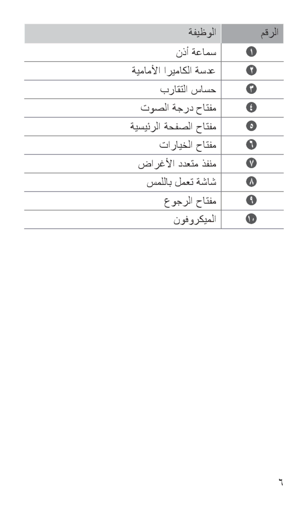 Samsung GT-S7562ZKAAFR, GT-S7562ZKAJED, GT-S7562ZKAXSG, GT-S7562UWAAFR, GT-S7562UWAJED, GT-S7562UWAKSA عوجرلا حاتفم نوفوركيملا 