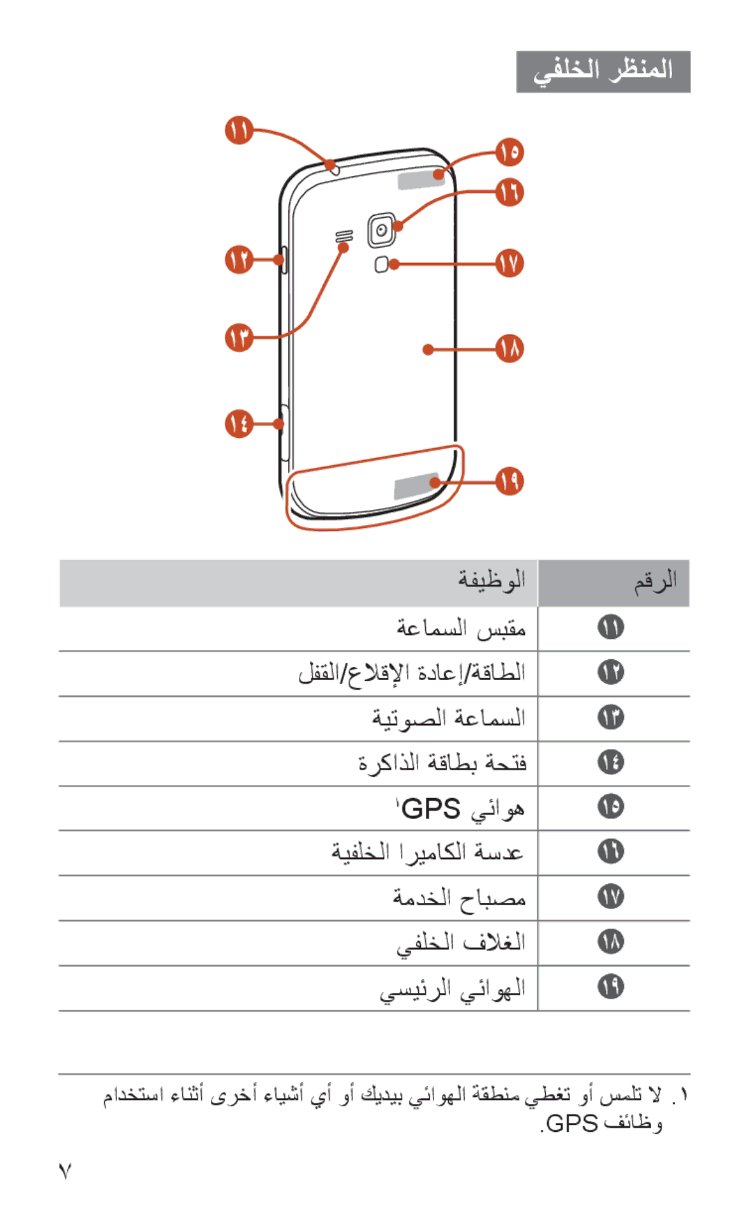 Samsung GT-S7562UWAPAK, GT-S7562ZKAJED, GT-S7562ZKAXSG, GT-S7562UWAAFR, GT-S7562UWAJED, GT-S7562UWAKSA manual يفلخلا رظنملا 