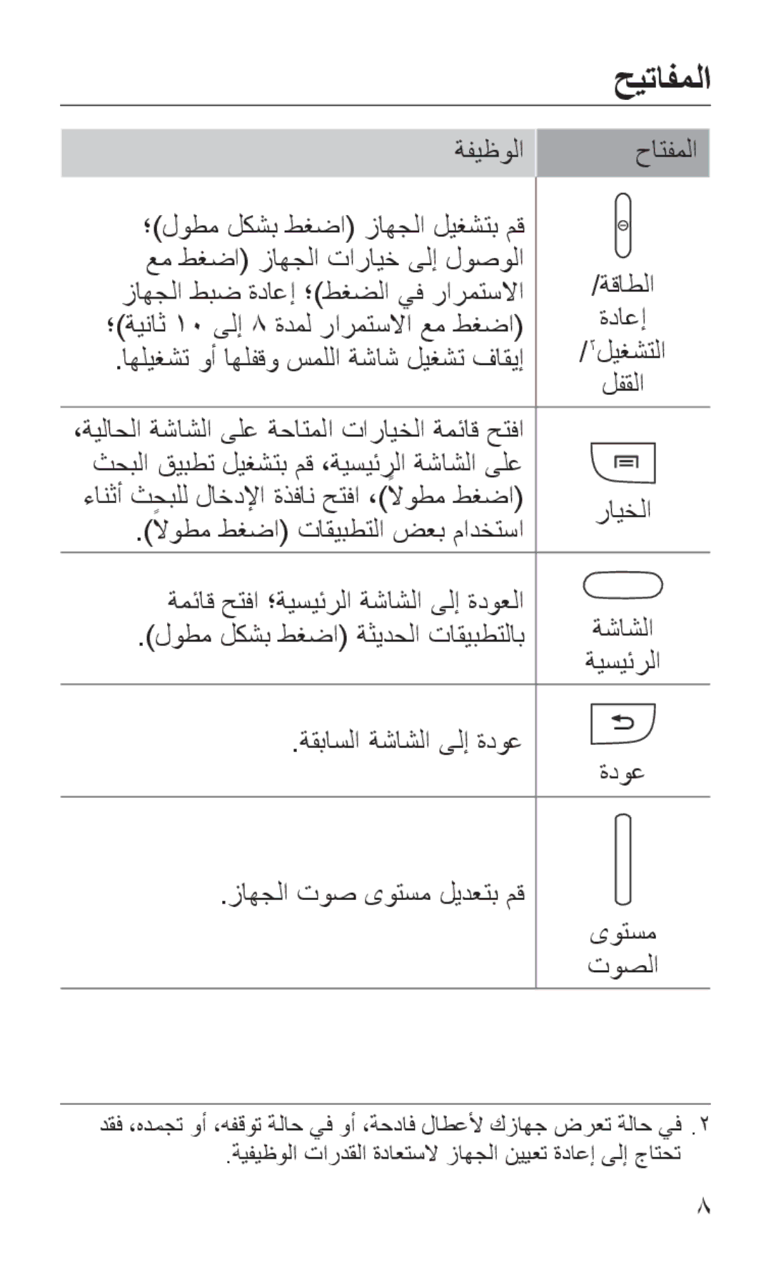 Samsung GT-S7562ZKAKSA, GT-S7562ZKAJED, GT-S7562ZKAXSG, GT-S7562UWAAFR manual لوطم لكشب طغضا ةثيدحلا تاقيبطتلاب, ةيسيئرلا 