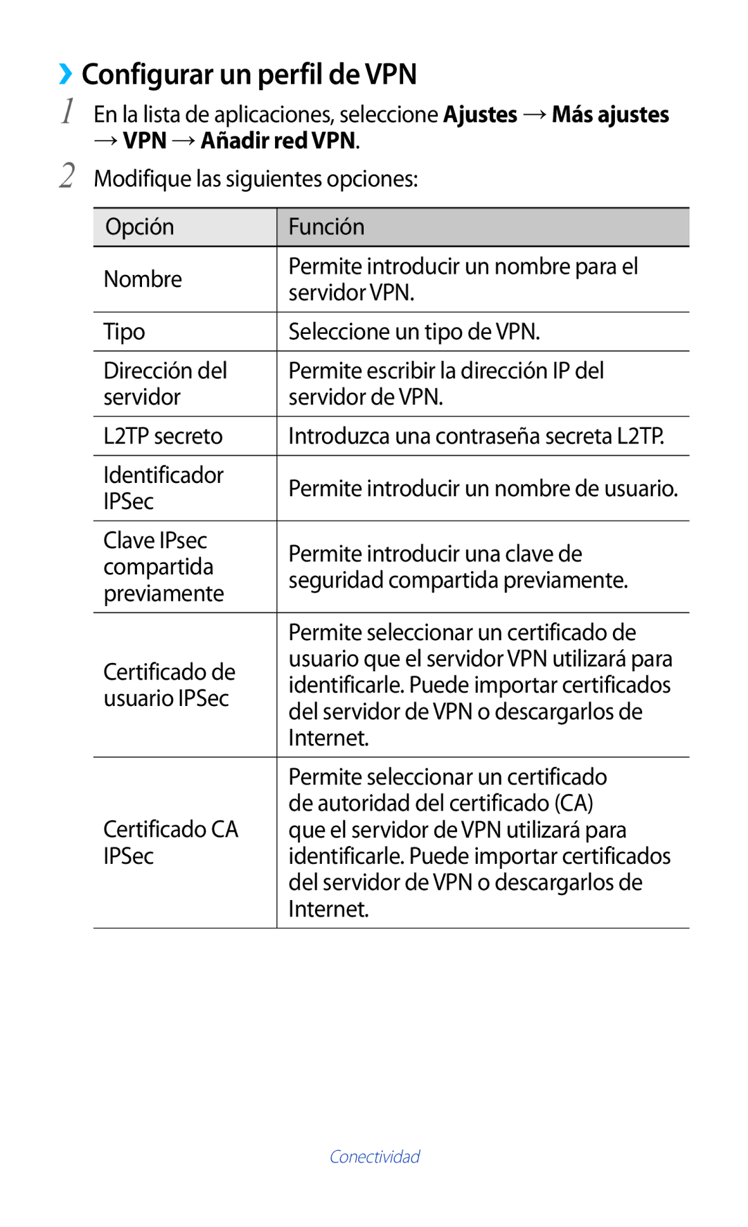 Samsung GT-S7562UWAOPT, GT-S7562ZKAOPT, GT-S7562UWADBT, GT-S7562ZKADBT ››Configurar un perfil de VPN, → VPN → Añadir red VPN 