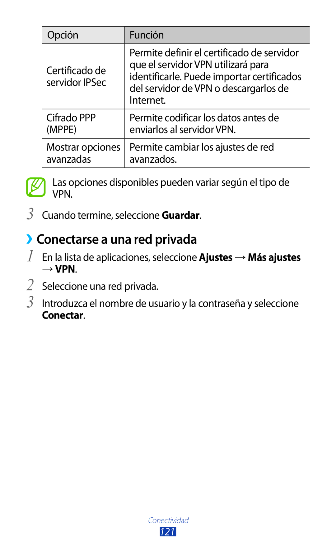 Samsung GT-S7562ZKACOA, GT-S7562ZKAOPT, GT-S7562UWADBT, GT-S7562ZKADBT, GT-S7562UWATPH manual ››Conectarse a una red privada 