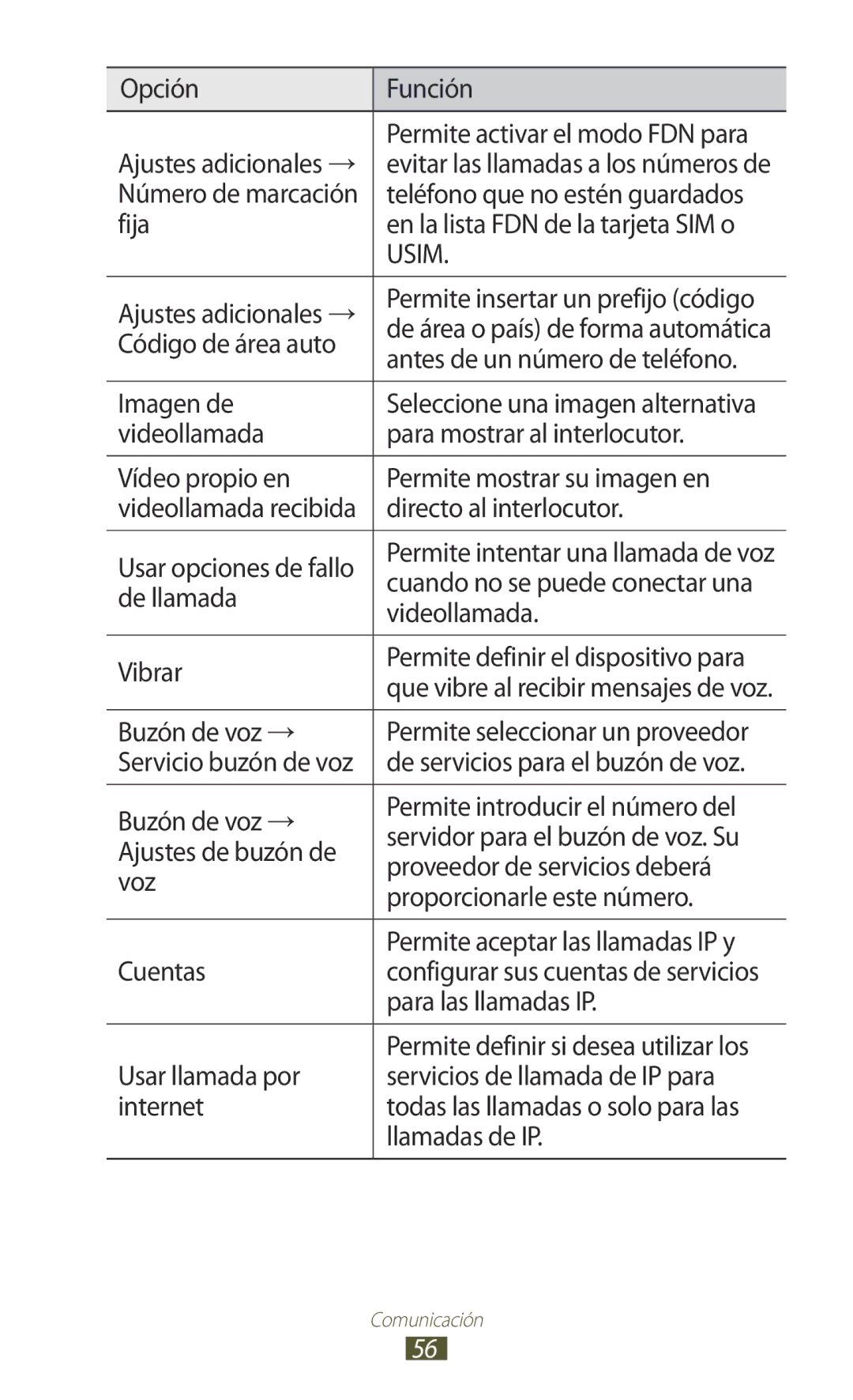 Samsung GT-S7562UWADBT Teléfono que no estén guardados, Fija, Código de área auto, Antes de un número de teléfono, Vibrar 