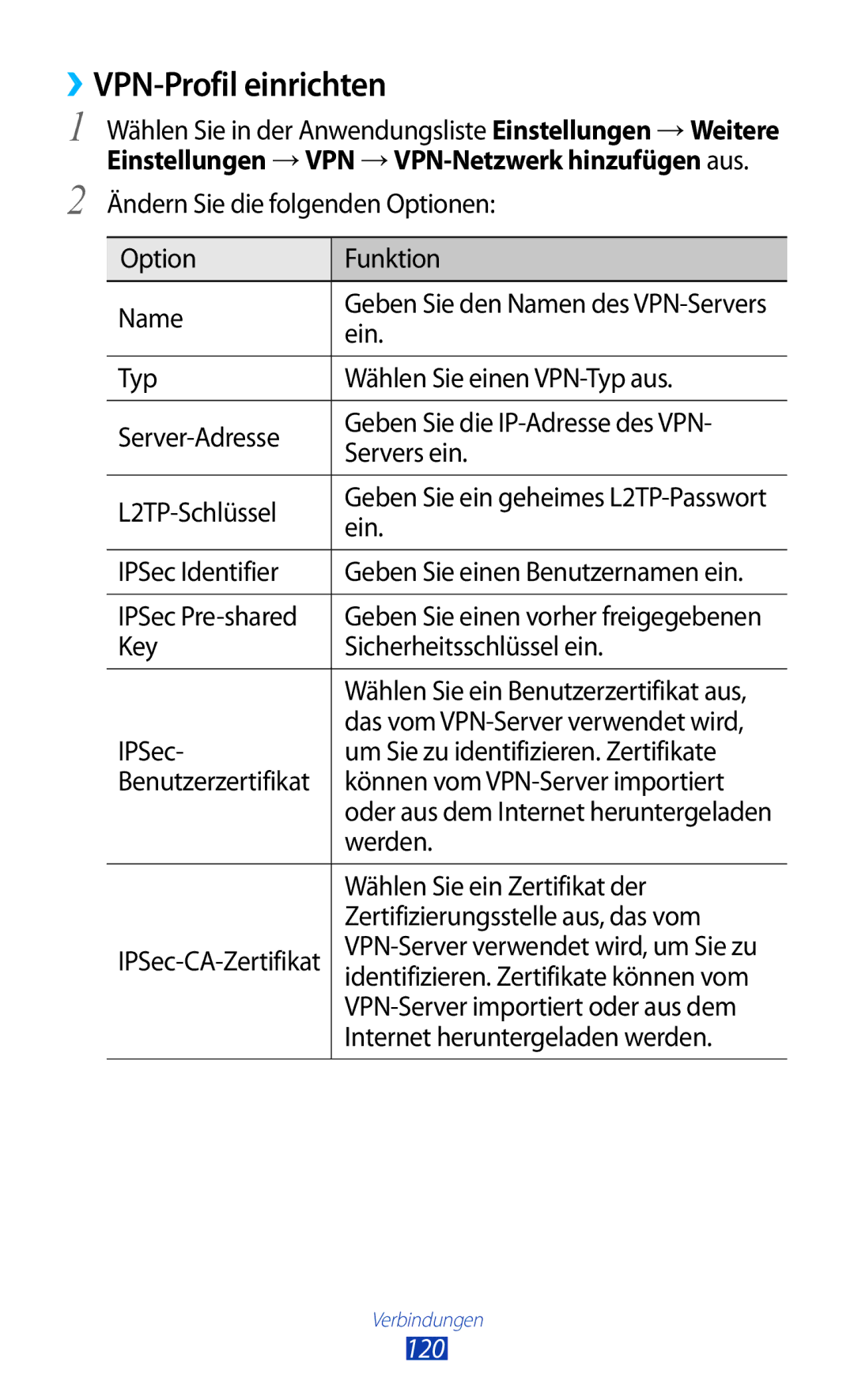 Samsung GT-S7562ZKAOPT, GT-S7562UWADBT, GT-S7562ZKATUR, GT-S7562ZKADBT, GT-S7562WSADBT, GT-S7562UWATPH ››VPN-Profil einrichten 